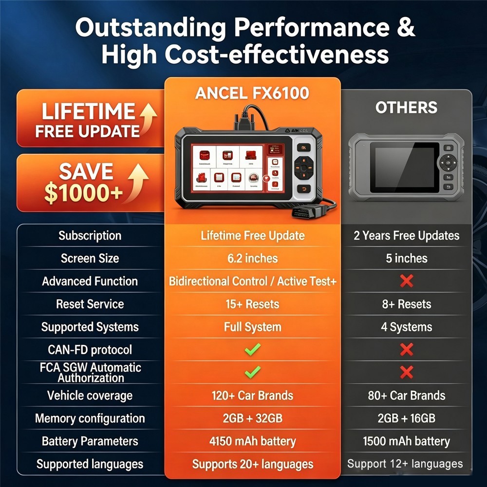 FX6100 Car Scanner OBD2 Bidirectional All Systems Diagnostic Tool FCA AutoAuth