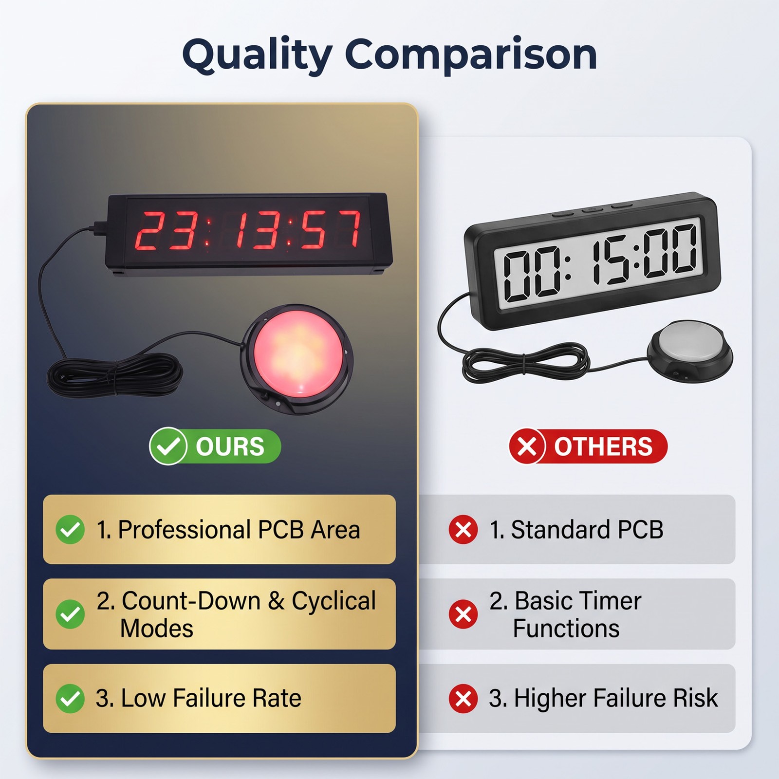 Large LED Timer With Remote Control Red Countdown Clock Stopwatch Interval T NEW