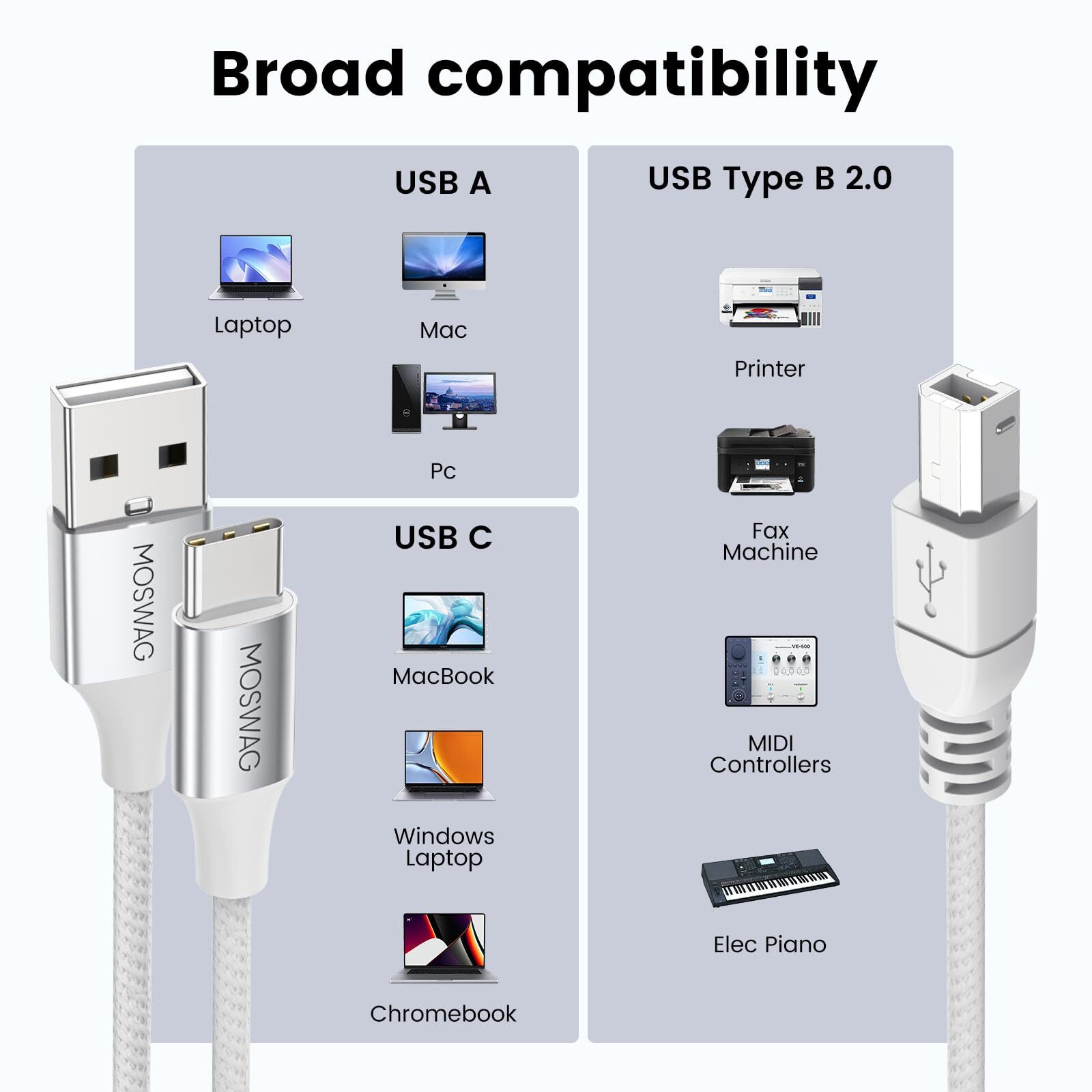 2in1 USB C to USB B Printer Cable 5FT/1.5M with USB Printer Cable USB A-Male ...
