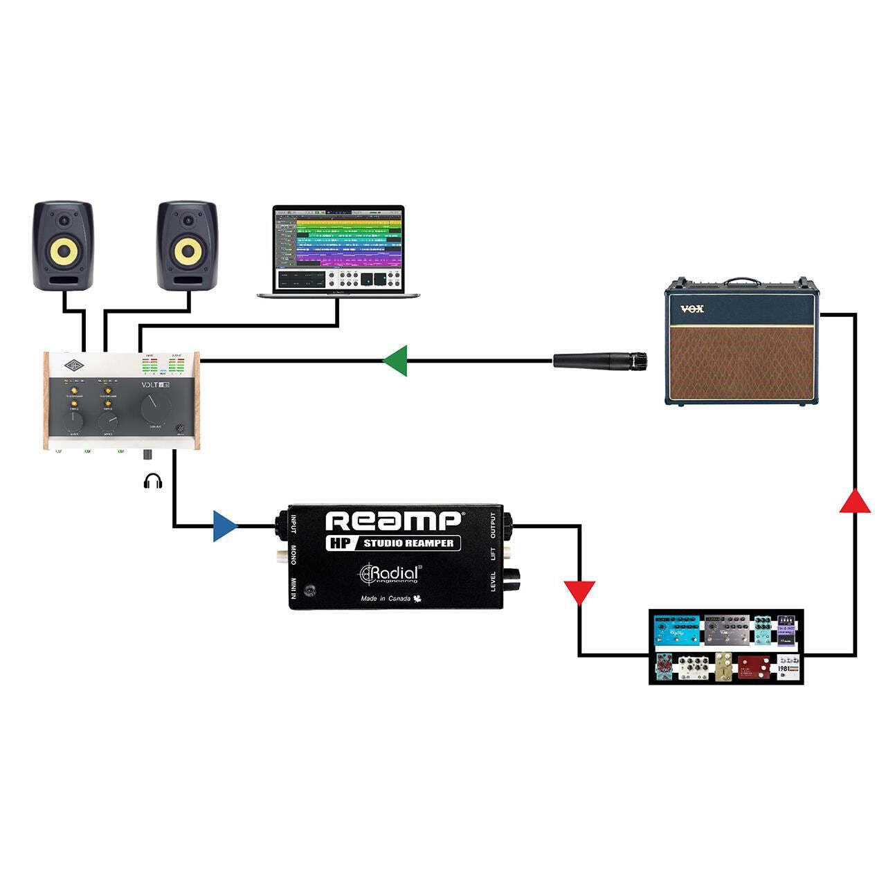 Radial Engineering Reamp HP Studio Reamper Bundle with Hosa TRS & TS Cables