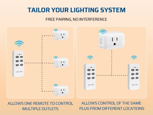 DEWENWILS Wireless Remote Switch 3 Outlet 100FT Range for Home Appliances