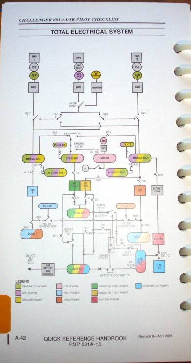 Challenger 601-3A/3R Quick Reference Handbook
