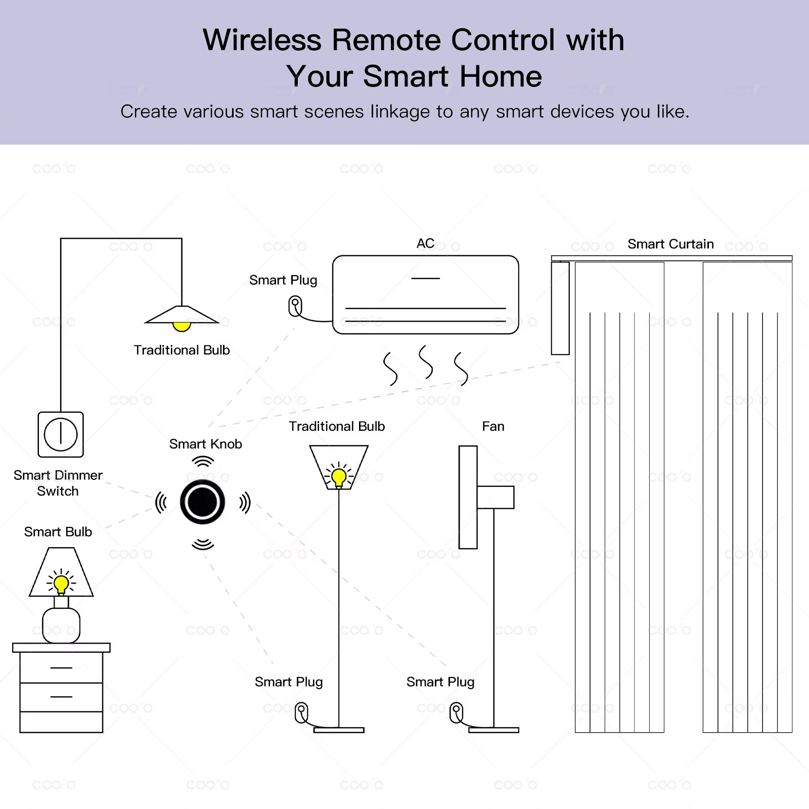 Ewelink Zigbee Smart Push Button Wireless Switch Include Battery Remote Control
