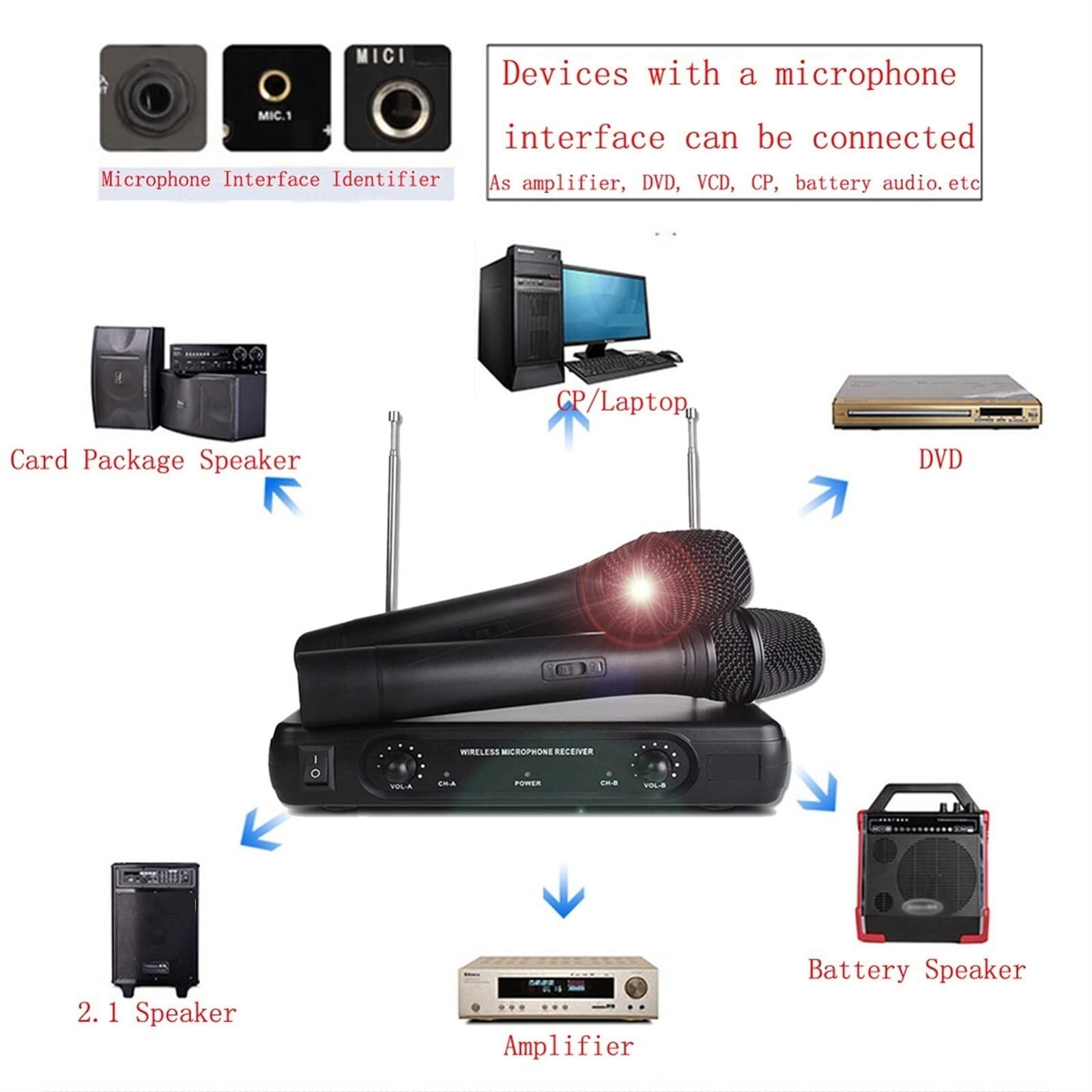2PCS Professional VHF Wireless Microphone Handheld Mic System Karaoke W/Receiver