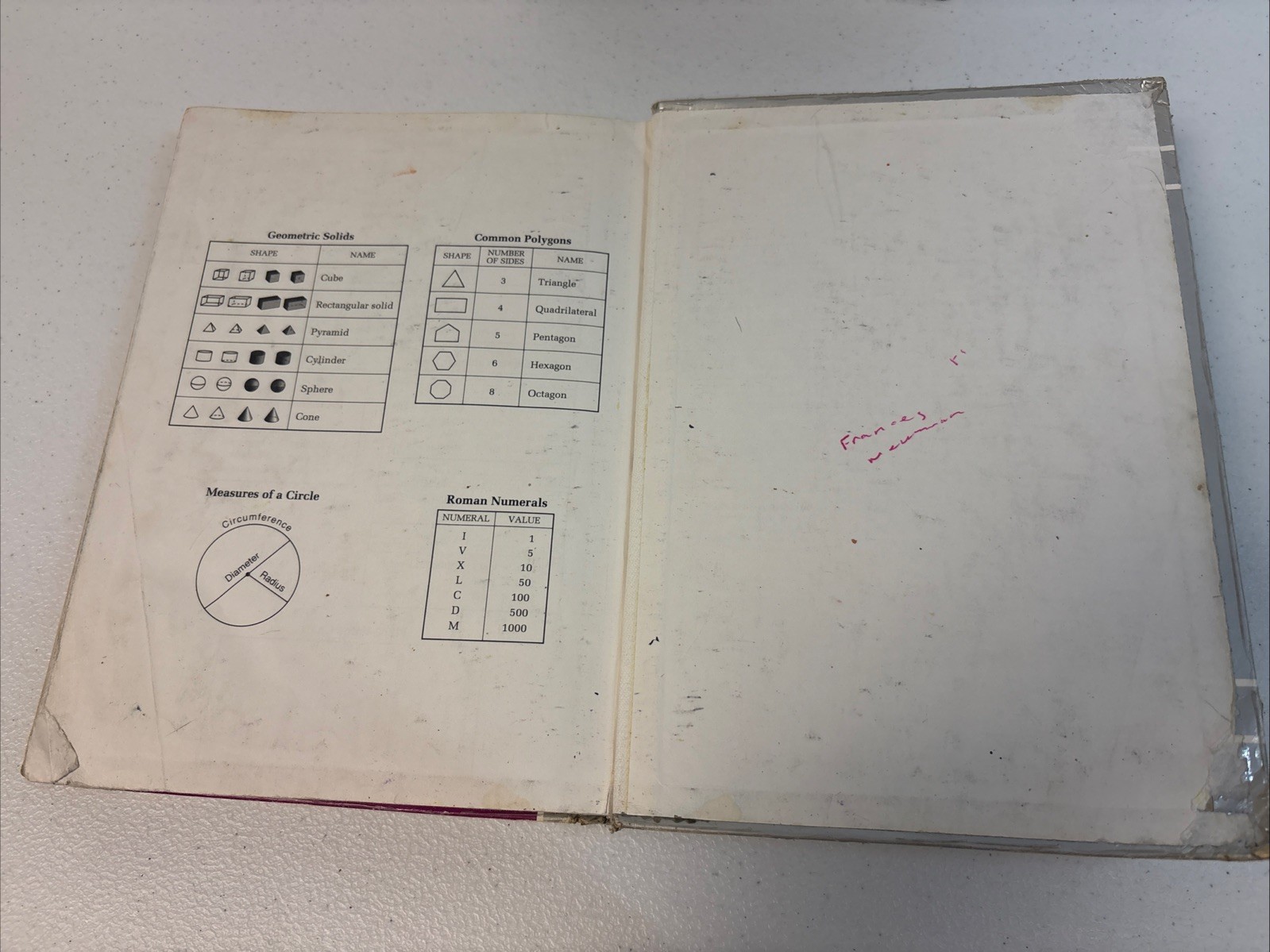 Saxon Math 54: An Incremental Development 2nd Edition Stephen Hake - Rough Shape