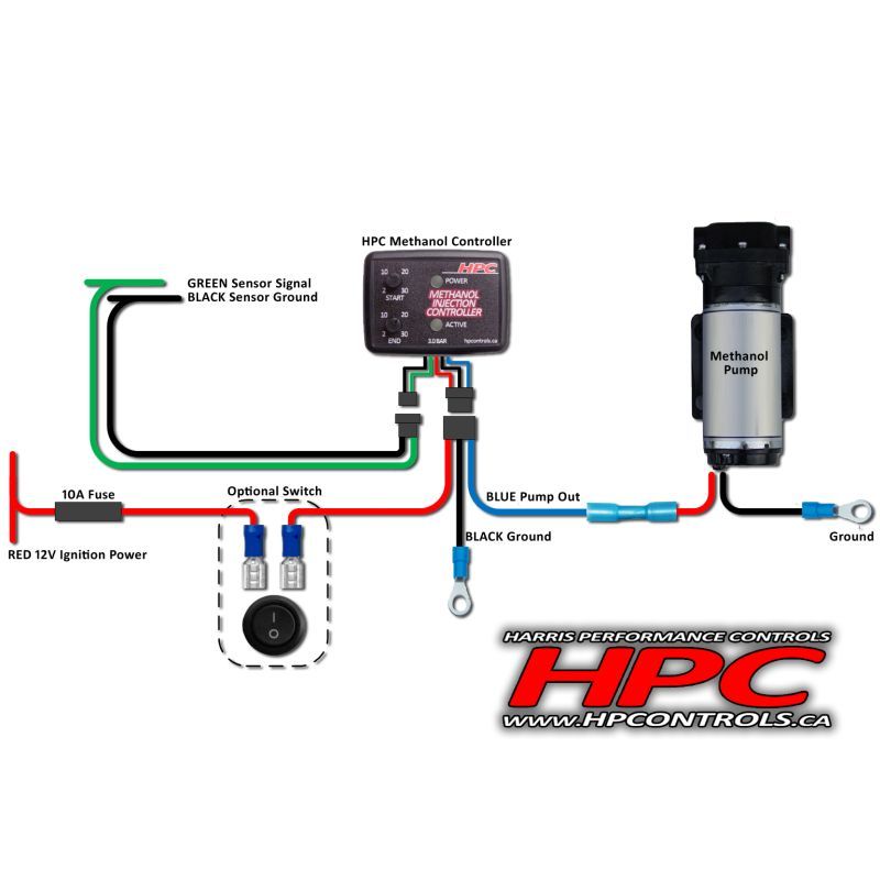 HPC Methanol / Water Injection Controller for 3.0 Bar MAP (101030)