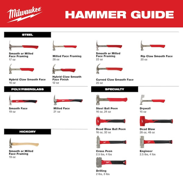 Milwaukee Tool 48-22-9311 Sledge Hammer,11"L,Round