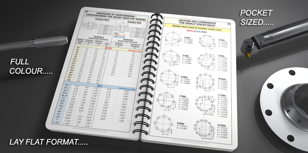 ENGINEERS Black Book - 3rd Edition (INCH) Handbook Edition