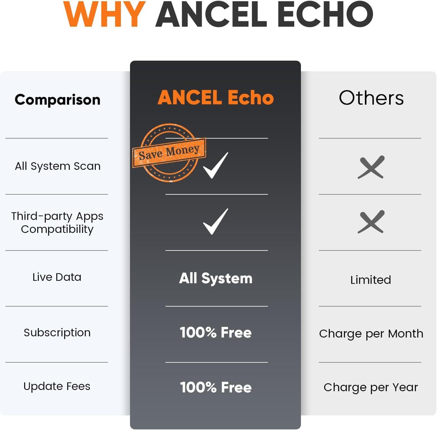 ANCEL Echo OBD2 Car Scanner Bluetooth All System Bidirectional Oil EPB Reset