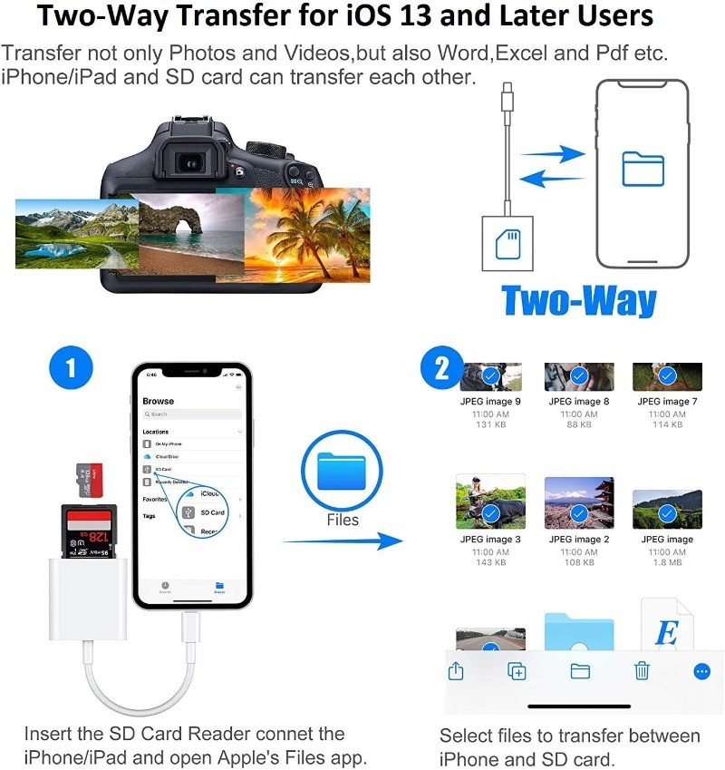 2-in-1 Lightning SD Micro SD Card Reader Adapter Plug and Play for iPhone iPad