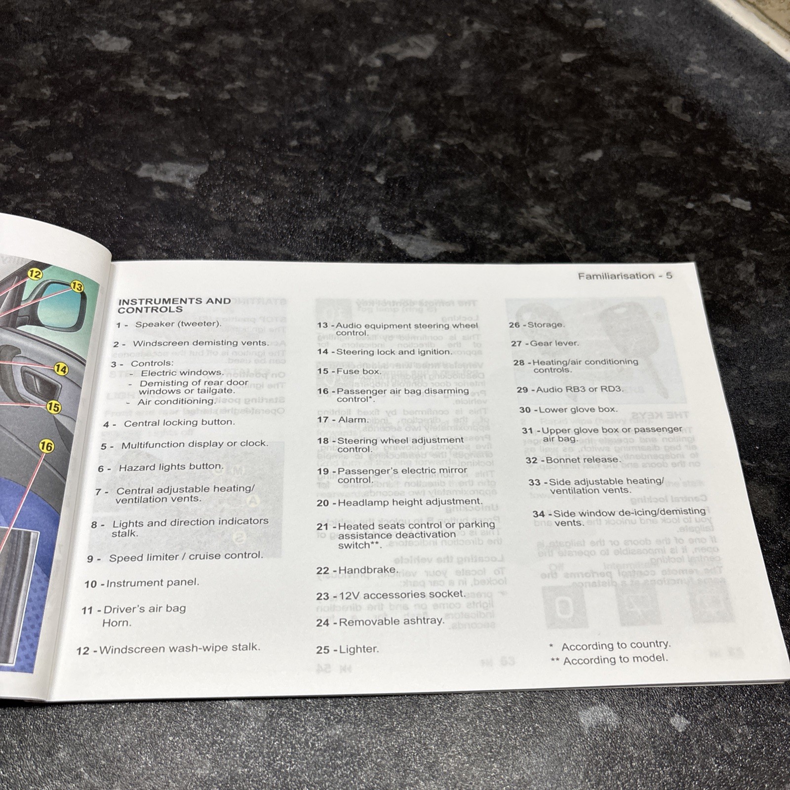 PEUGEOT PARTNER VAN Handbook