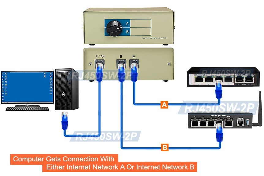 2-Way RJ45 10/100 Mbps Ethernet Network Switch Selector