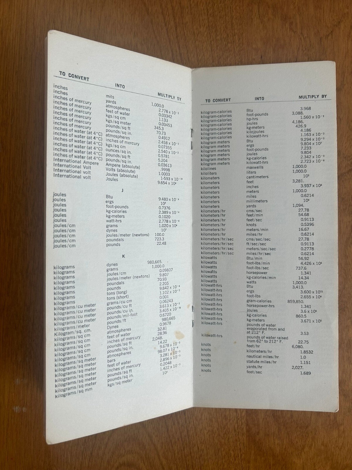 Conversion Factors Pamphlet - Cataphote Corp. Microbeads Division