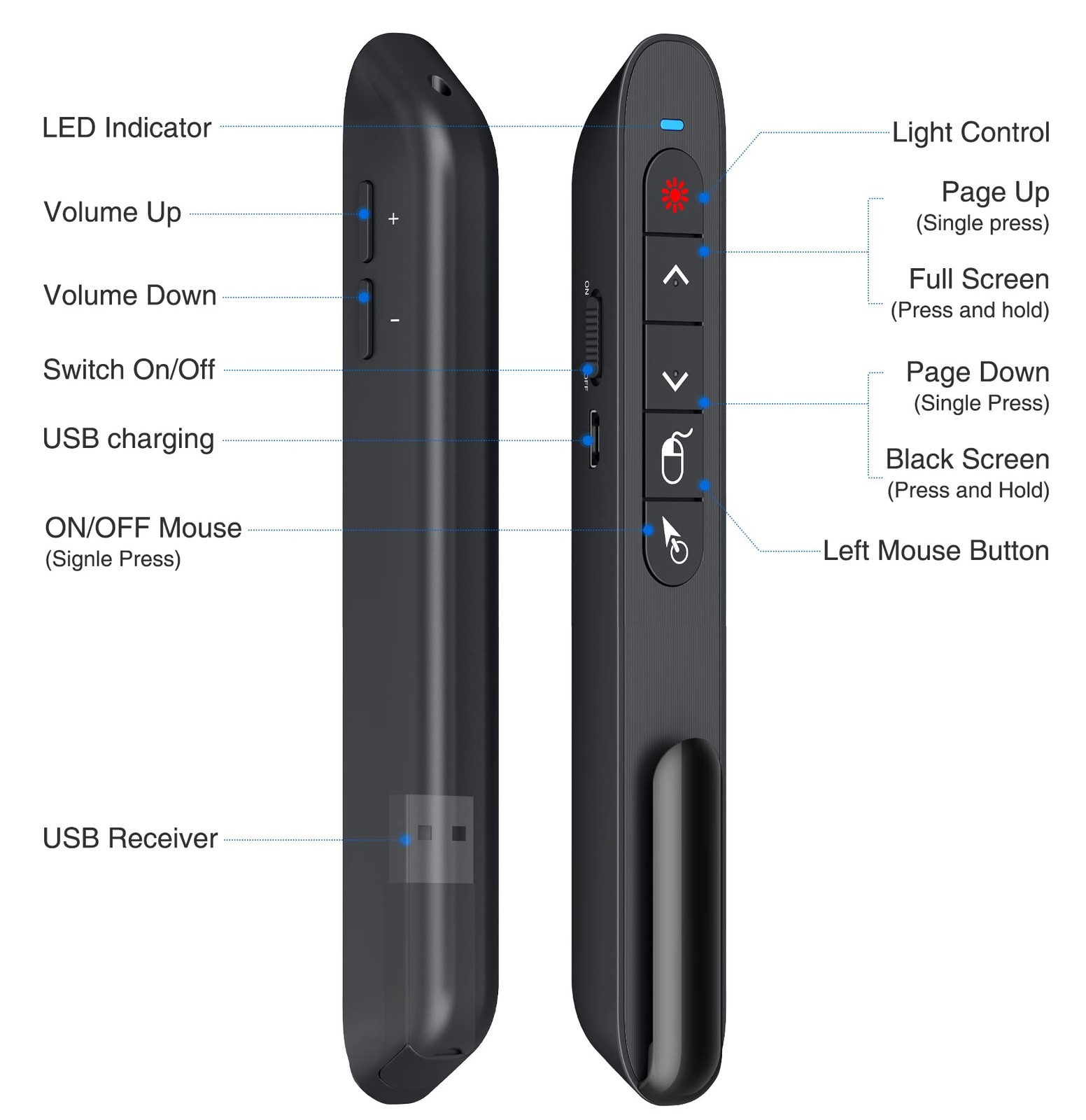 Wireless Presenter Remote with Air Mouse Control, Rechargeable USB A&C Presen...