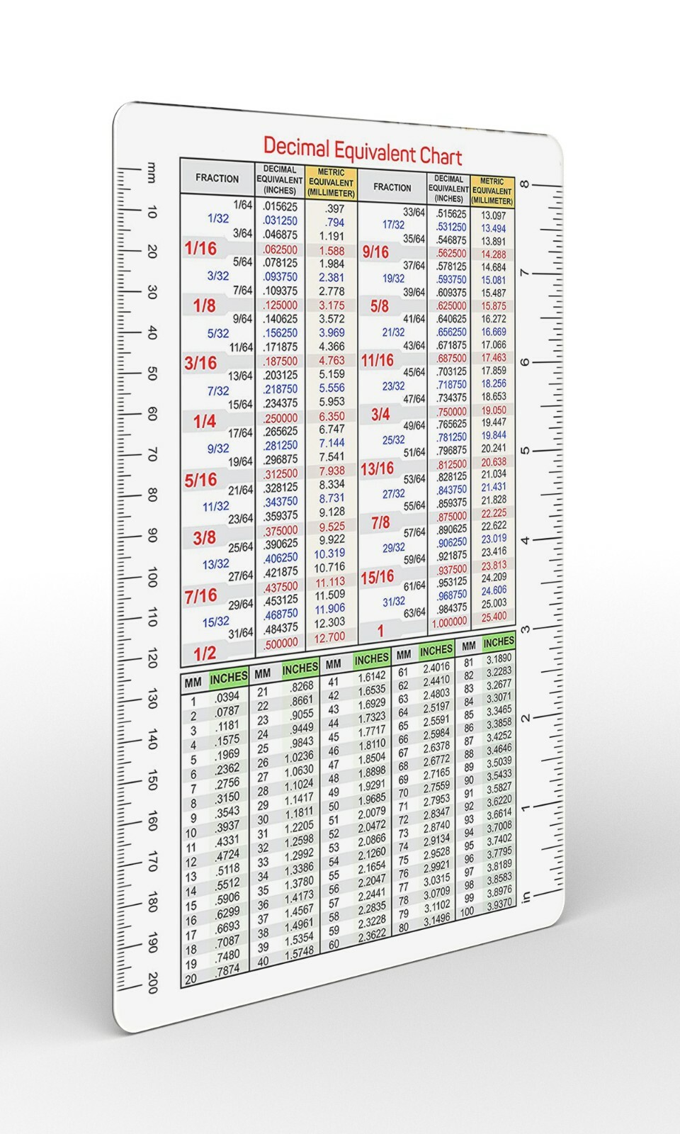 Decimal Equivalent Chart Fractions Decimals Millimeters Conversion Chart 6" x 9"