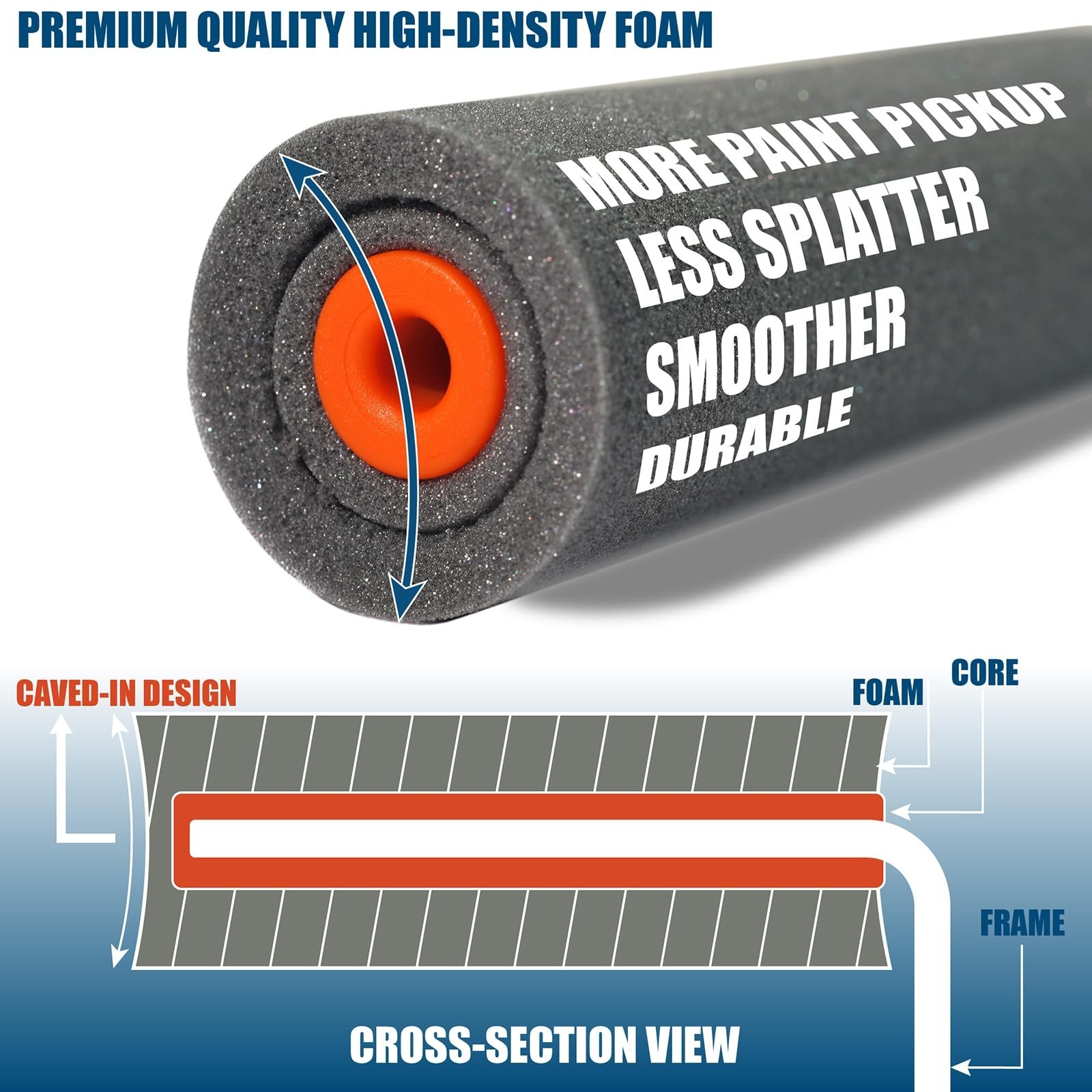 13 Pack 2" High Density Foam Paint Roller Kit, Caved-in Black Foam Roller for...