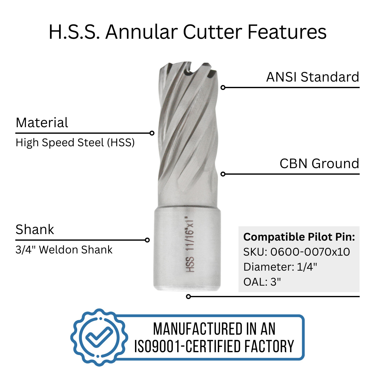 10 Pcs 11/16"x1" Cutting Depth HSS Annular Cutter +1 Pc Pilot Pin, #2080-2016PIN