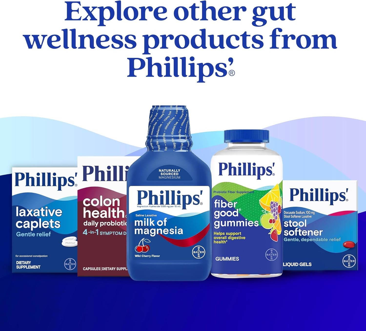 Easy-to-Swallow Laxative Caplets, 55 Count for Quick Relief