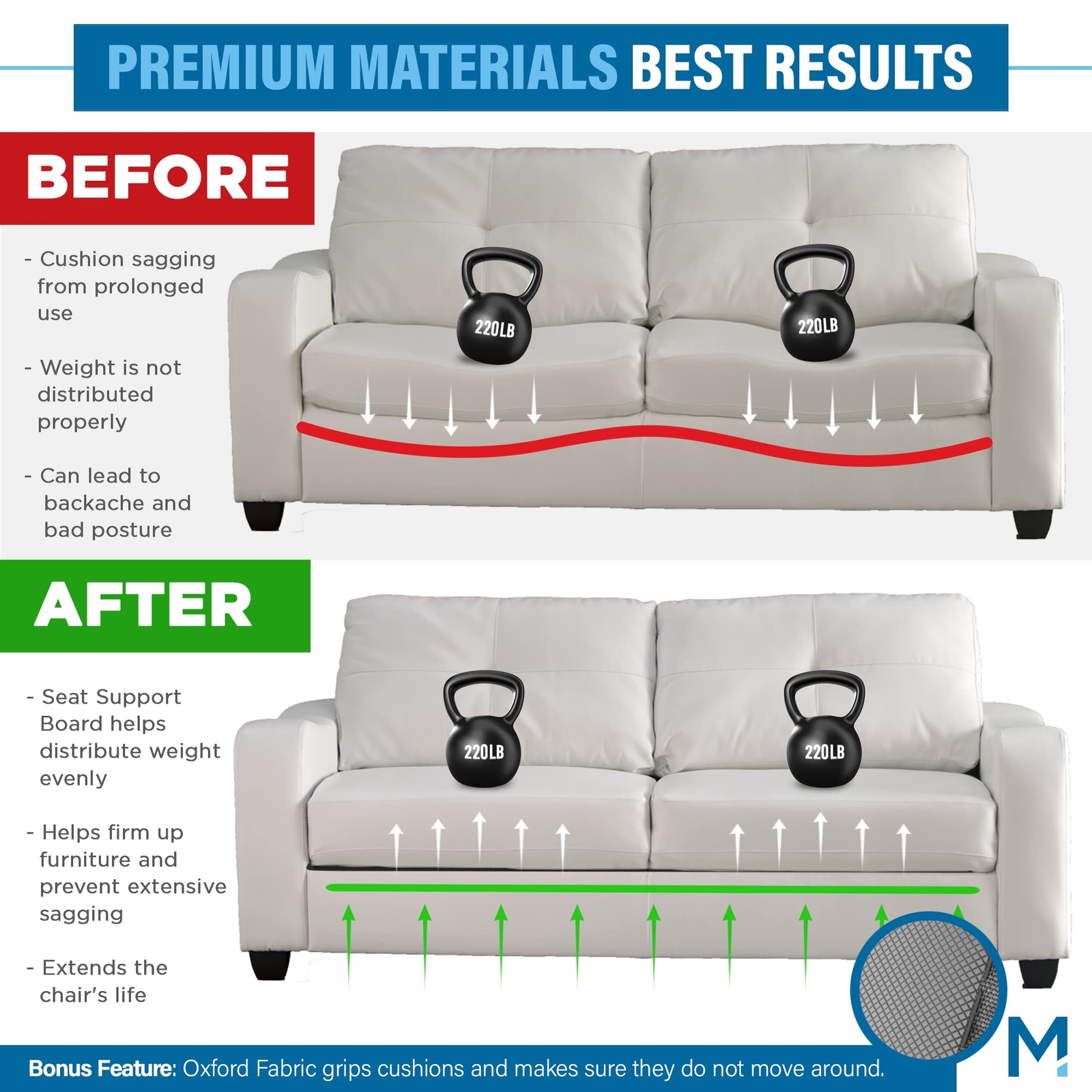 ® Couch Supports for Sagging Cushions (21x72) Sofa Cushion Support Board for ...