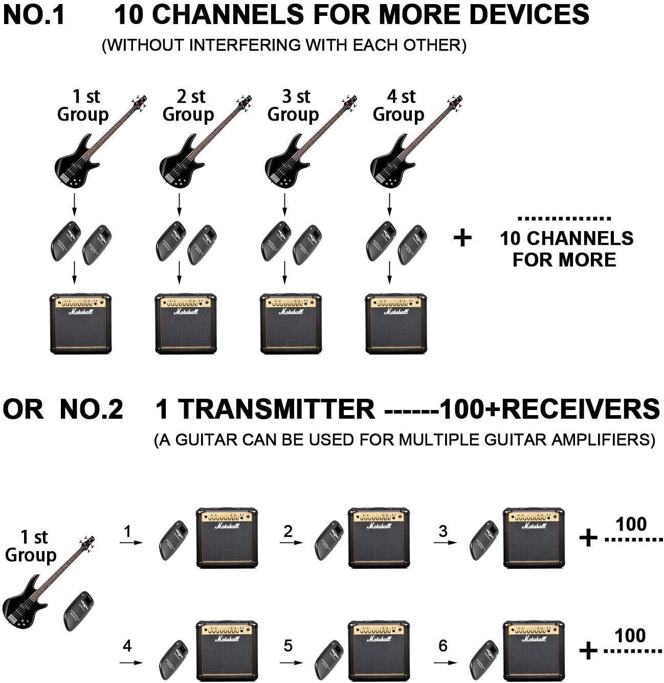 Wireless Guitar System - Rechargeable & Long-Range Multi-Channel Support