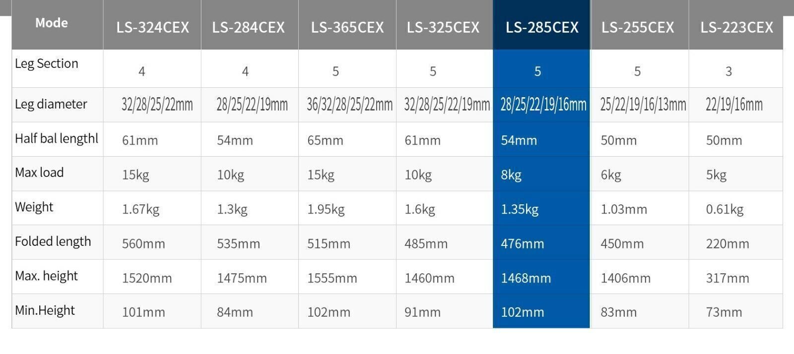 Leofoto Ranger LS-285CEX Leveling Base Tripod