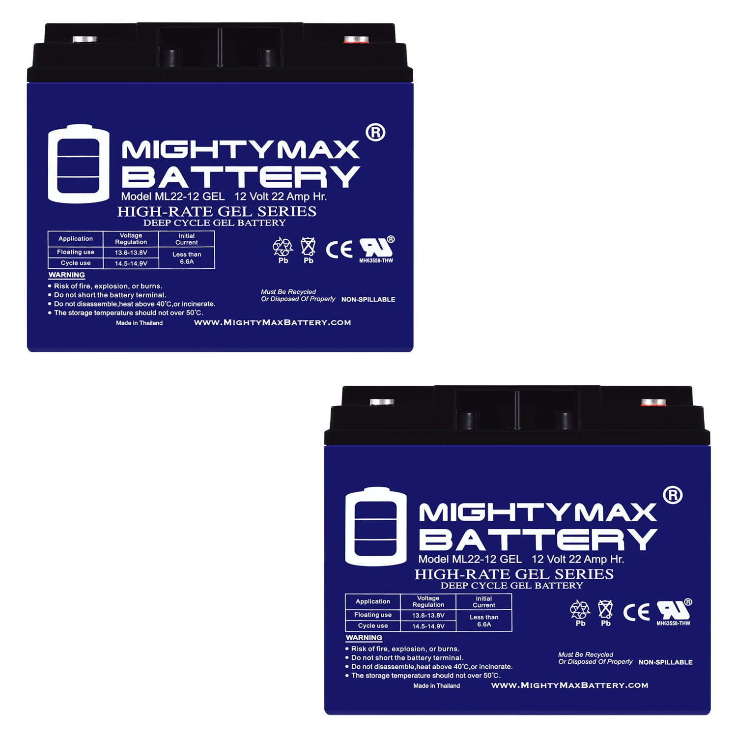 Mighty Max 12V 22AH GEL Replacement for Schumacher DSR SCUPSJ2212 - 2 Pack