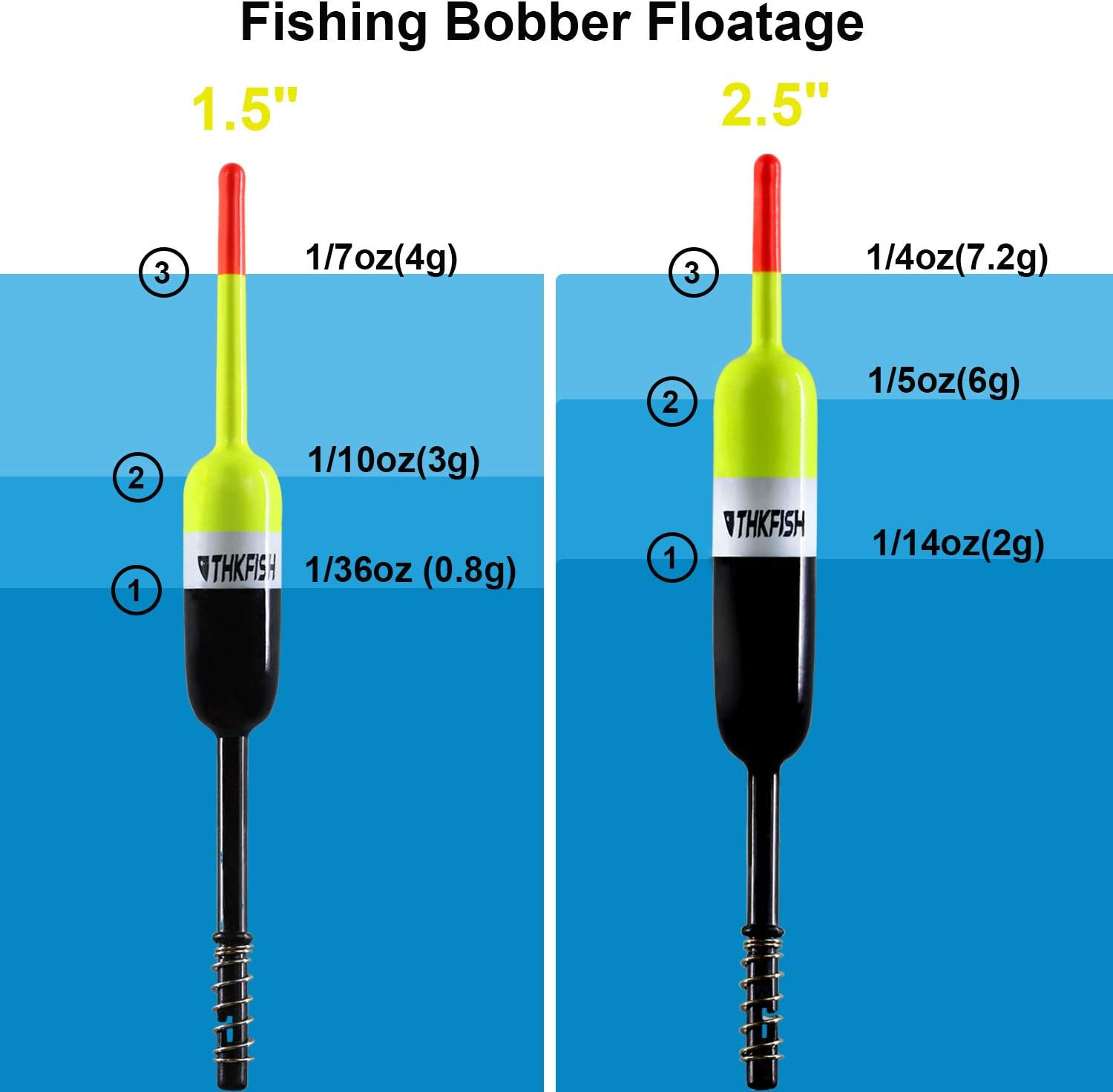 10Pcs Fishing Bobbers Fishing Floats Bobbers Slip Bobbers Fishing Balsa THKFISH