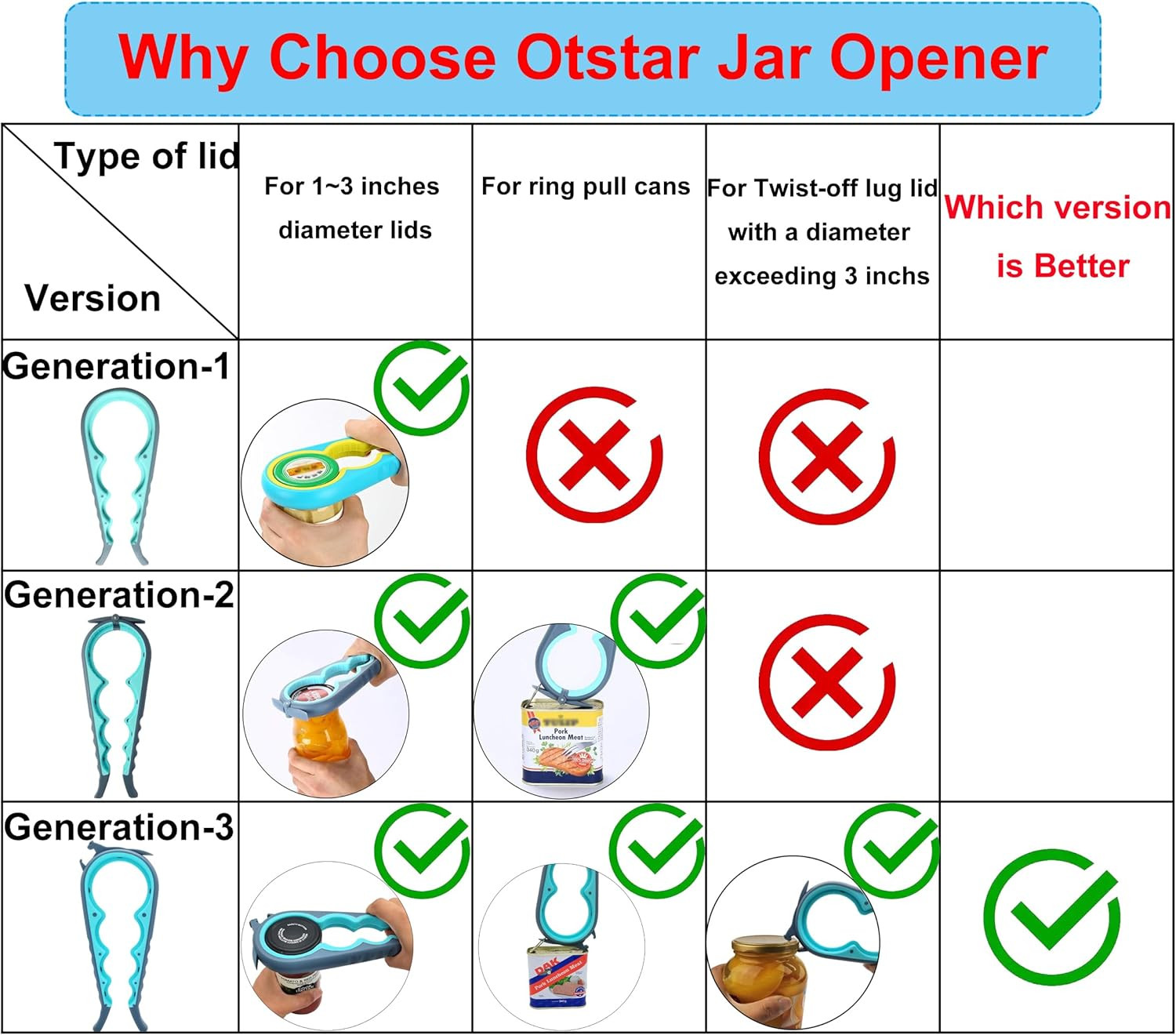 6-In-1 Jar Opener & Bottle Opener Set for Weak Hands - Multi-Function Kitchen Op