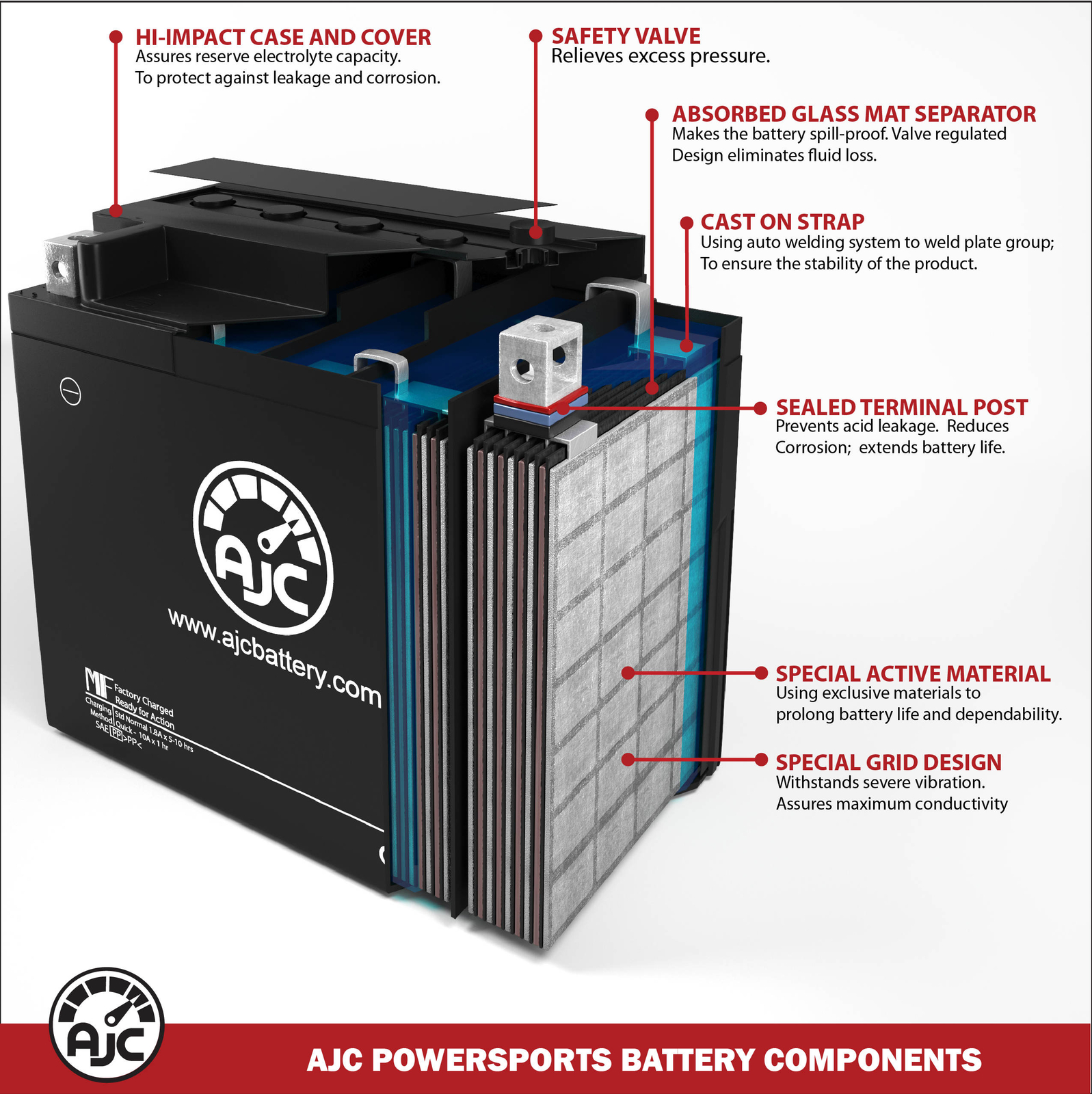 AJC Battery Compatible with Ski-Doo Freeride E-TEC 850 137 850CC (2018)