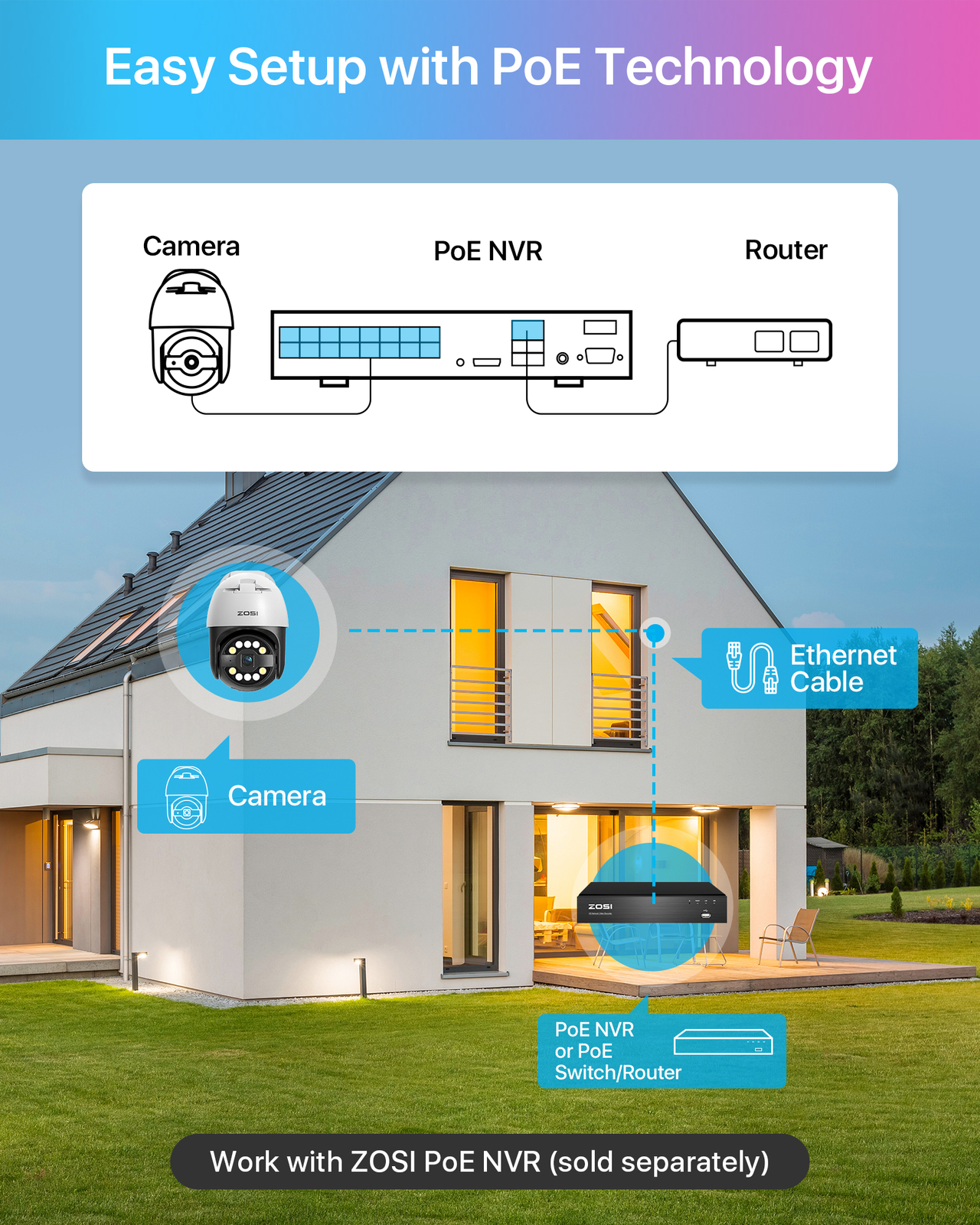 ZOSI 5MP POE Pan/Tilt Outdoor Security PT IP Camera AI human Detect Auto Track