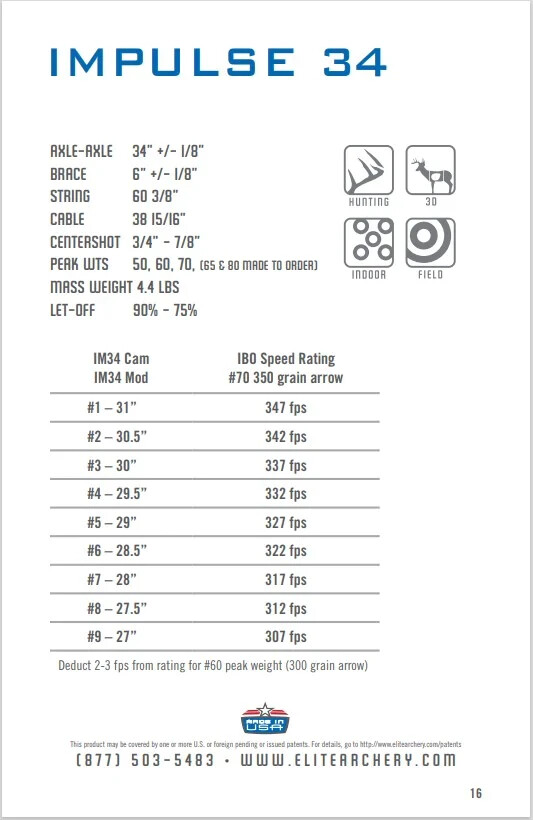 Elite Impulse 34 Module Set = #7 = IM34 Bow Mods = 28" Draw Length