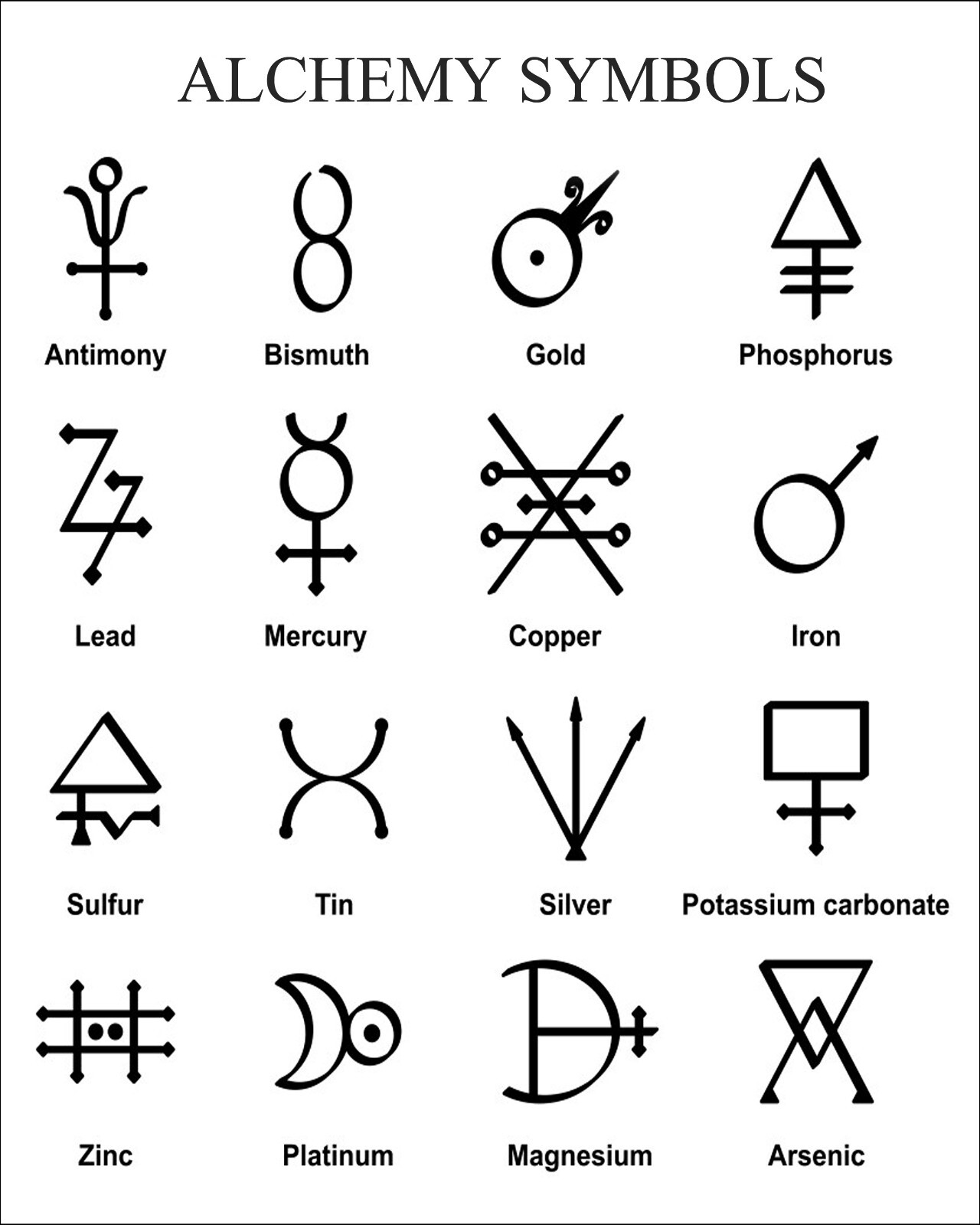 Alchemy Symbols Chart 8 x 10