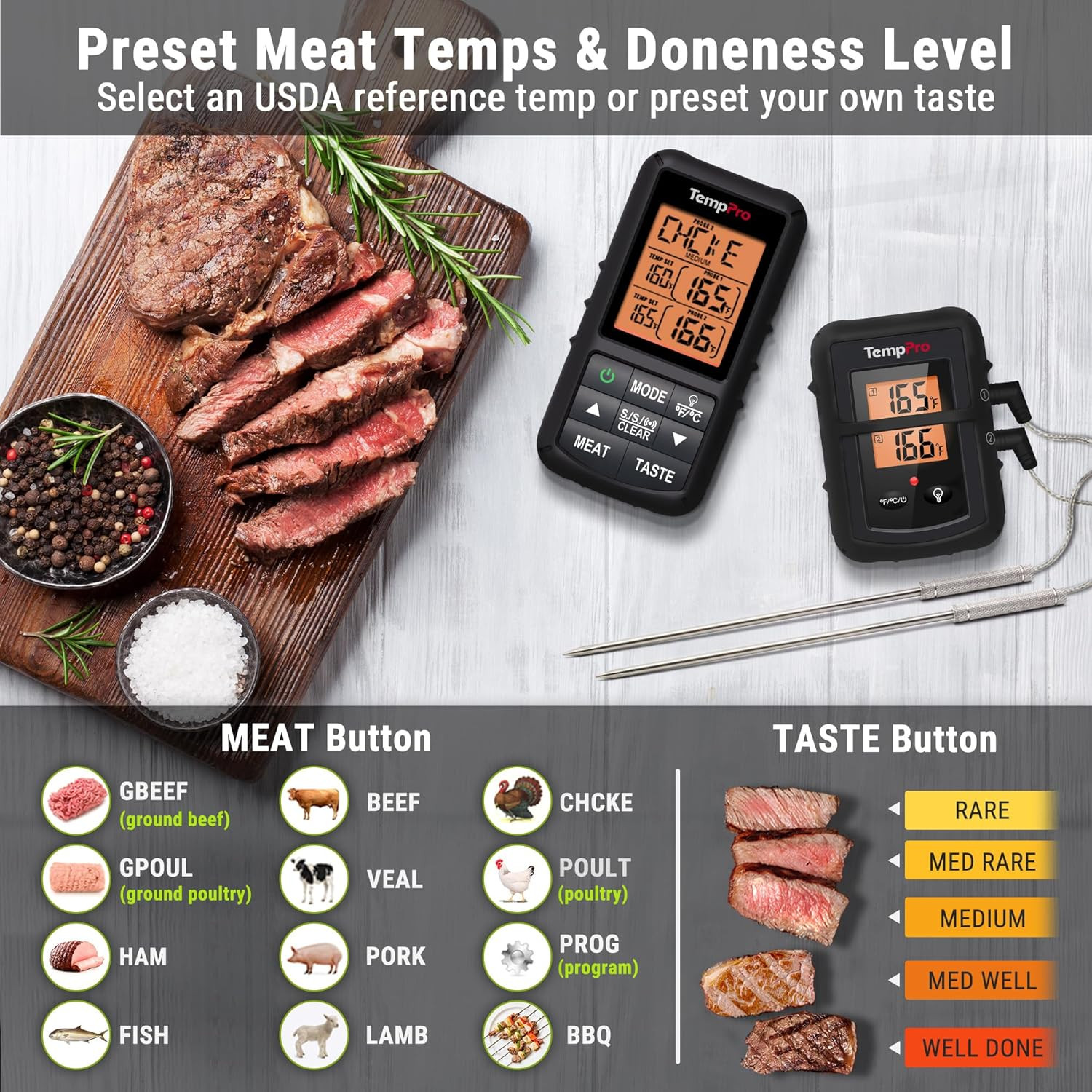Tempsync 500FT Wireless Meat Thermometer for Grilling and Smoking | RF Technolog