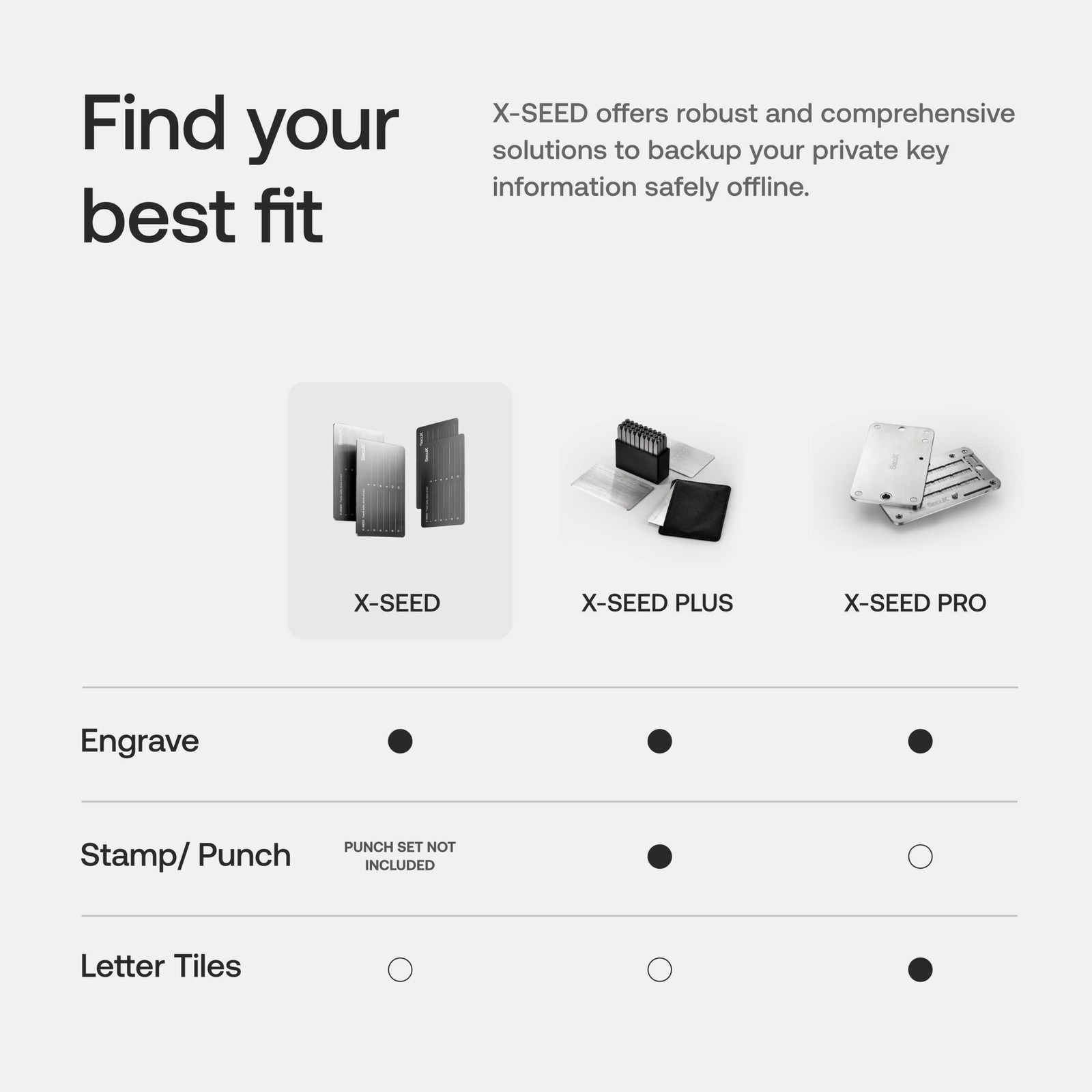 SecuX – XSEED - Secure Bitcoin Small (approx. 2-3" x x 0.5"), Silver