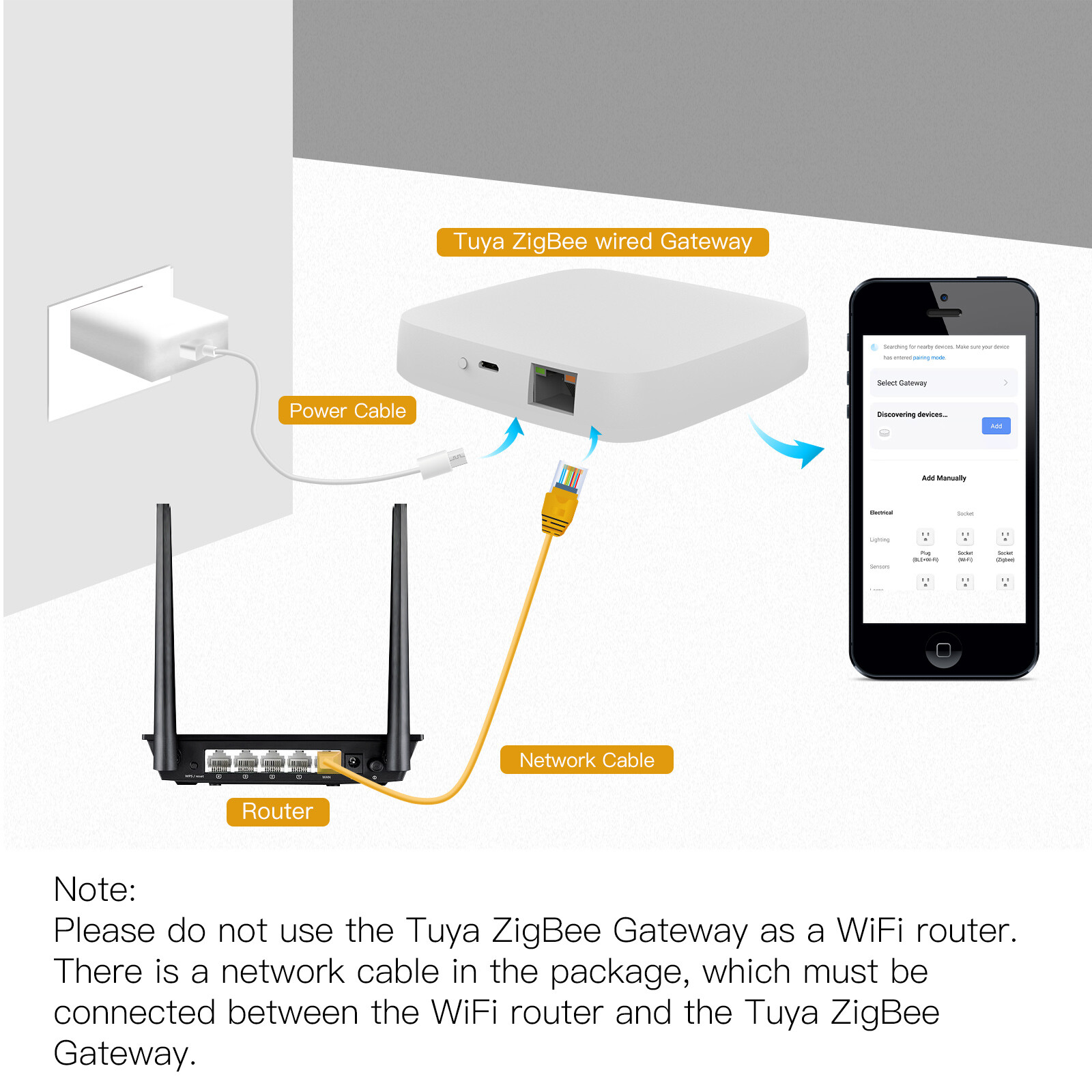 MOES Tuya Zigbee Smart Home Bridge Wired Hub Gateway Controller Alexa Google APP