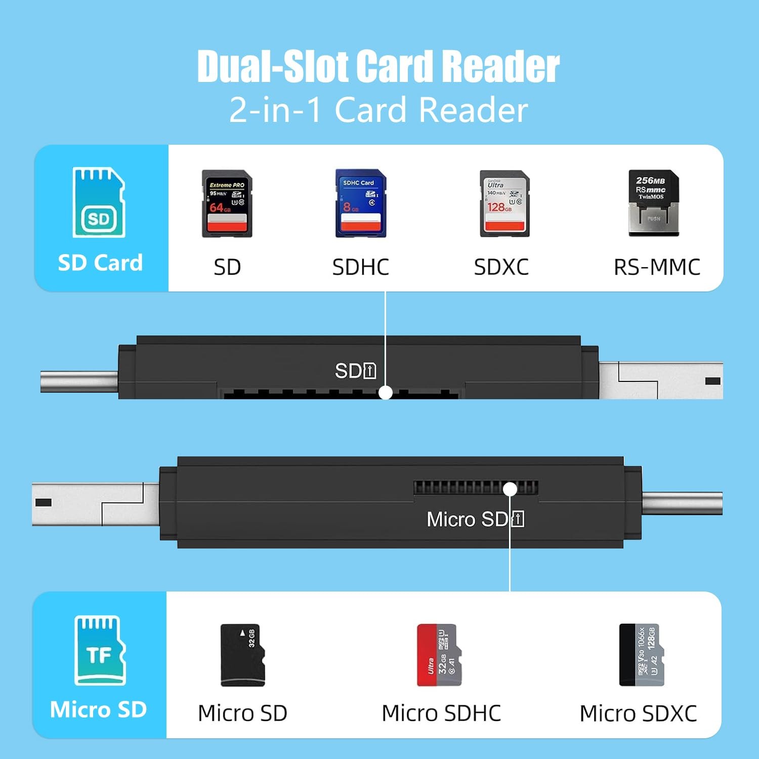 SD/Micro SD Card Reader, Type C Micro USB OTG Adapter and Black