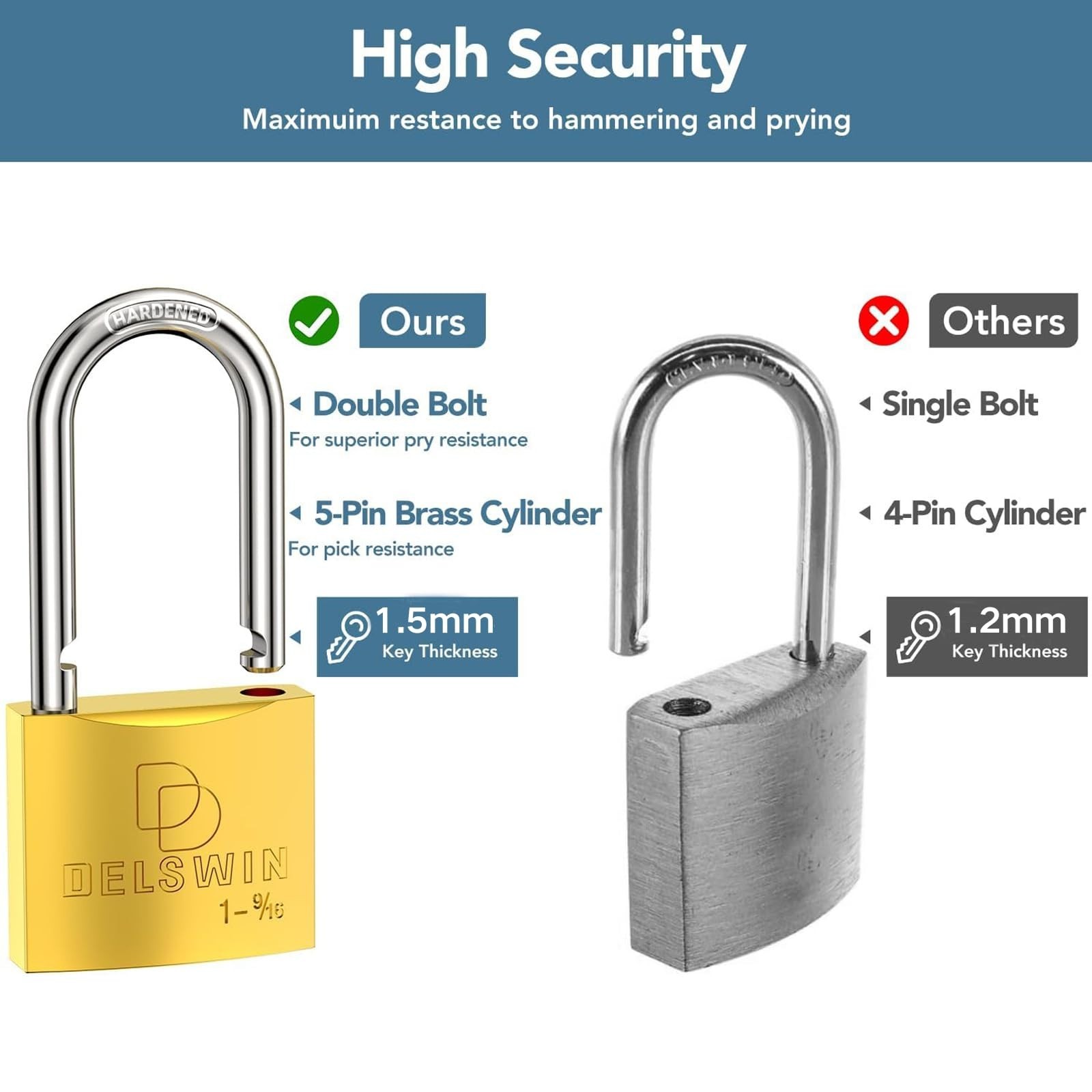 Heavy Duty Weatherproof Padlock with Key - Solid Brass, 1-9/16" Shackle, 2 Pack