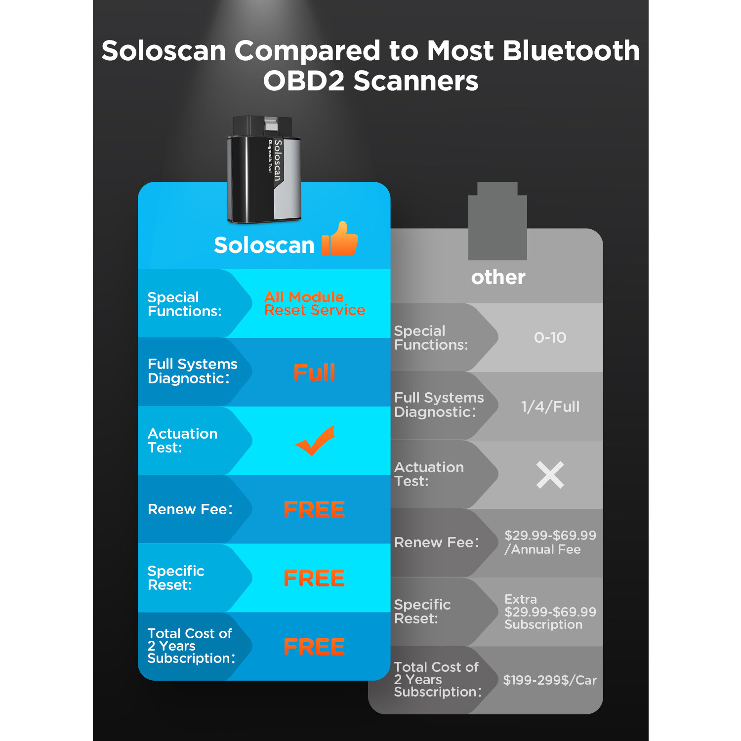 KINGBOLEN Soloscan For AUDI Bidirectional All System Car Diagnostic Tool Scanner