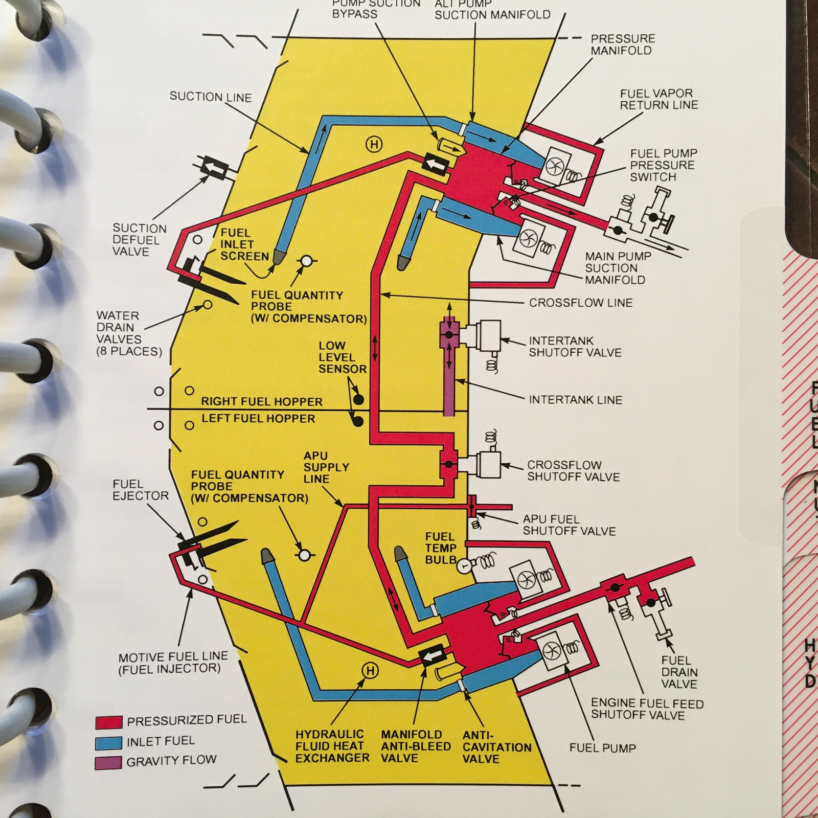 CAE Gulfstream III Operating Handbook