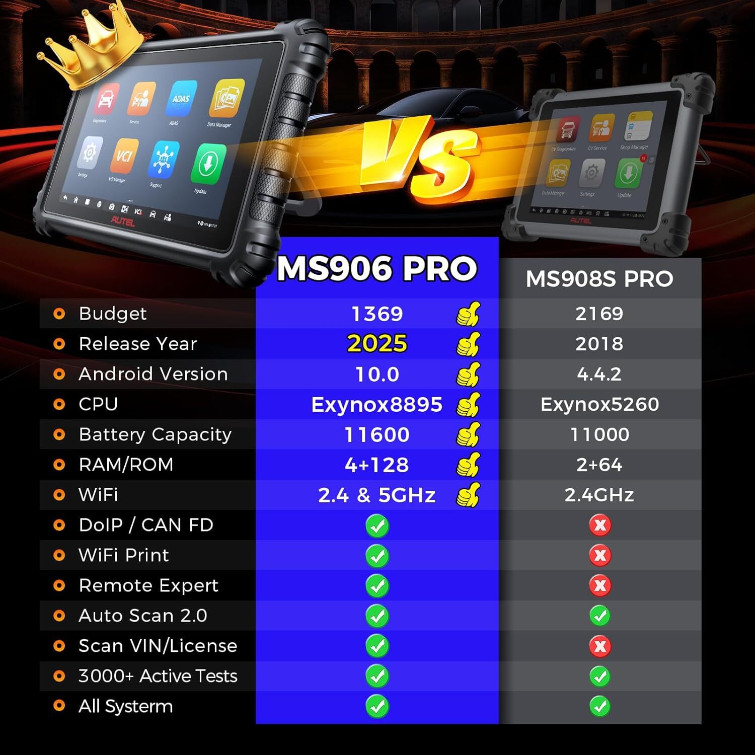Autel MaxiSYS MS906 Pro ECU Coding Full System Diagnostic Scanner AS MK906 PRO