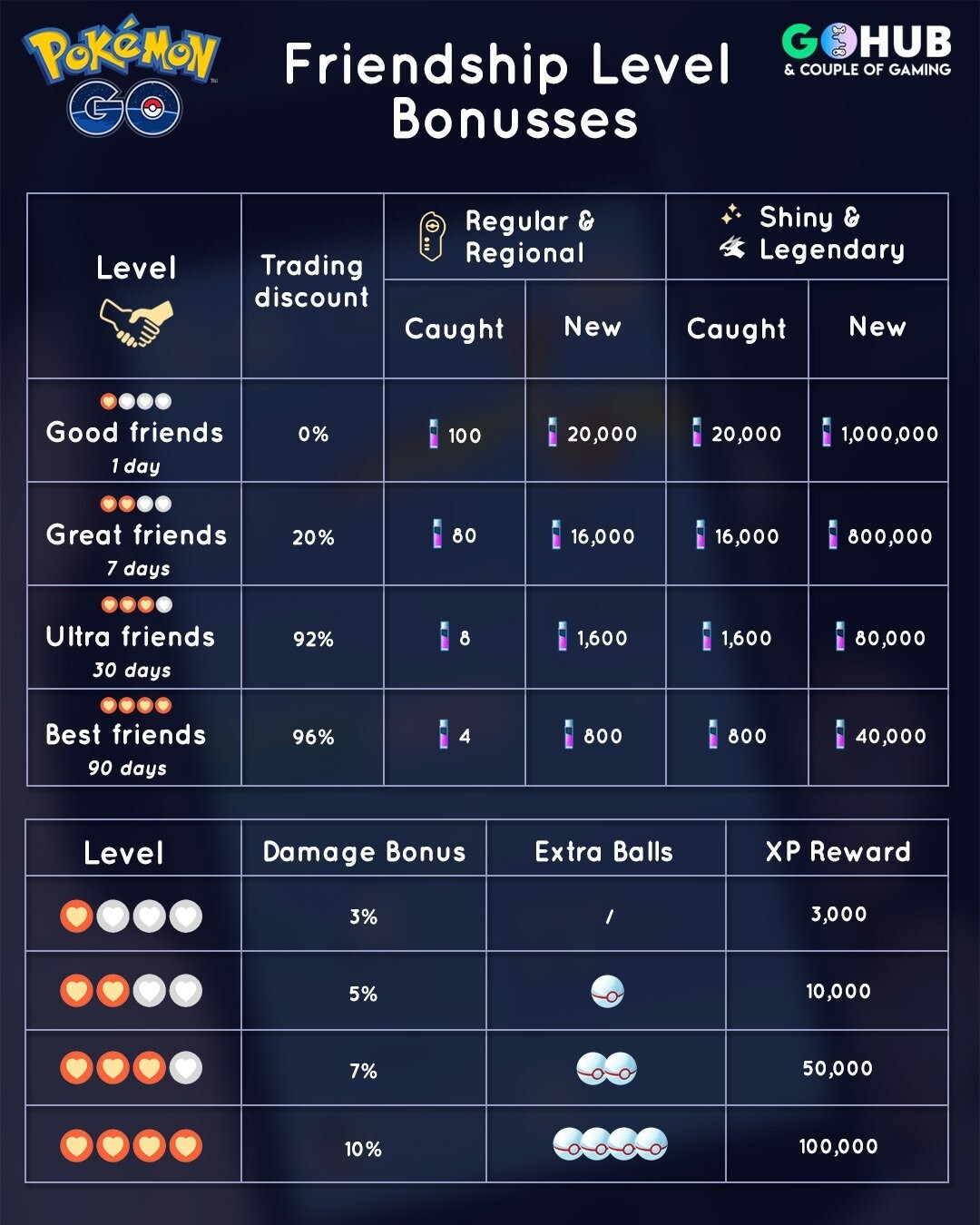 Relicanth - Pokemon Trade GO - Regional Pokemon - #369 Gen 3 Hoenn