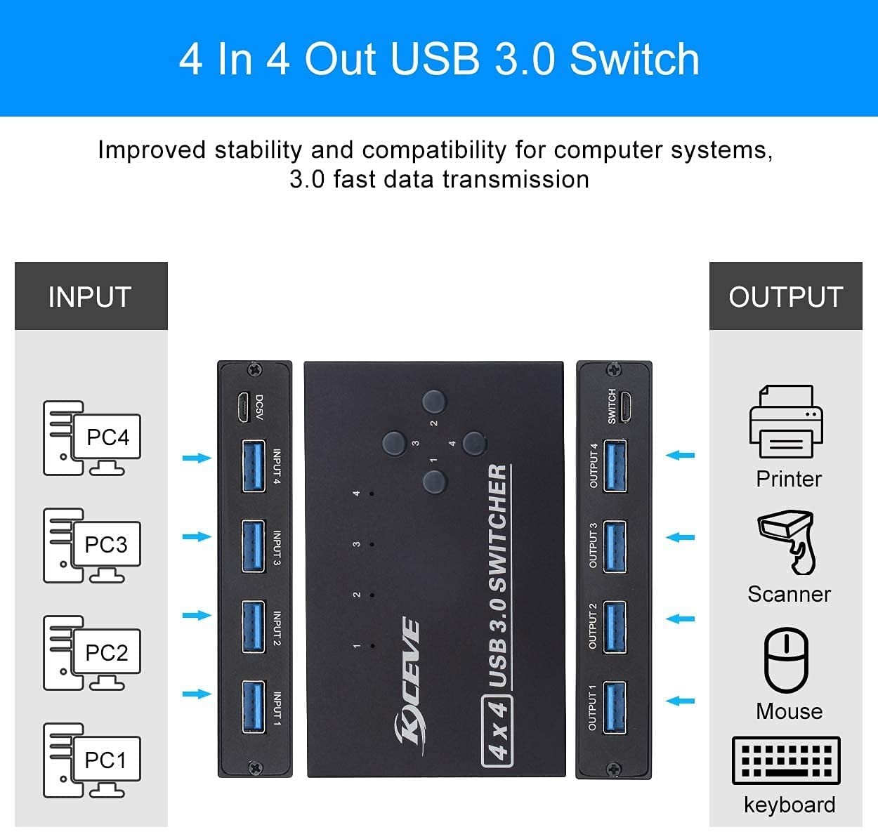 USB 3.0 Switch, USB Switcher Selector 4 Computer Sharing 4 USB Devices Printe...