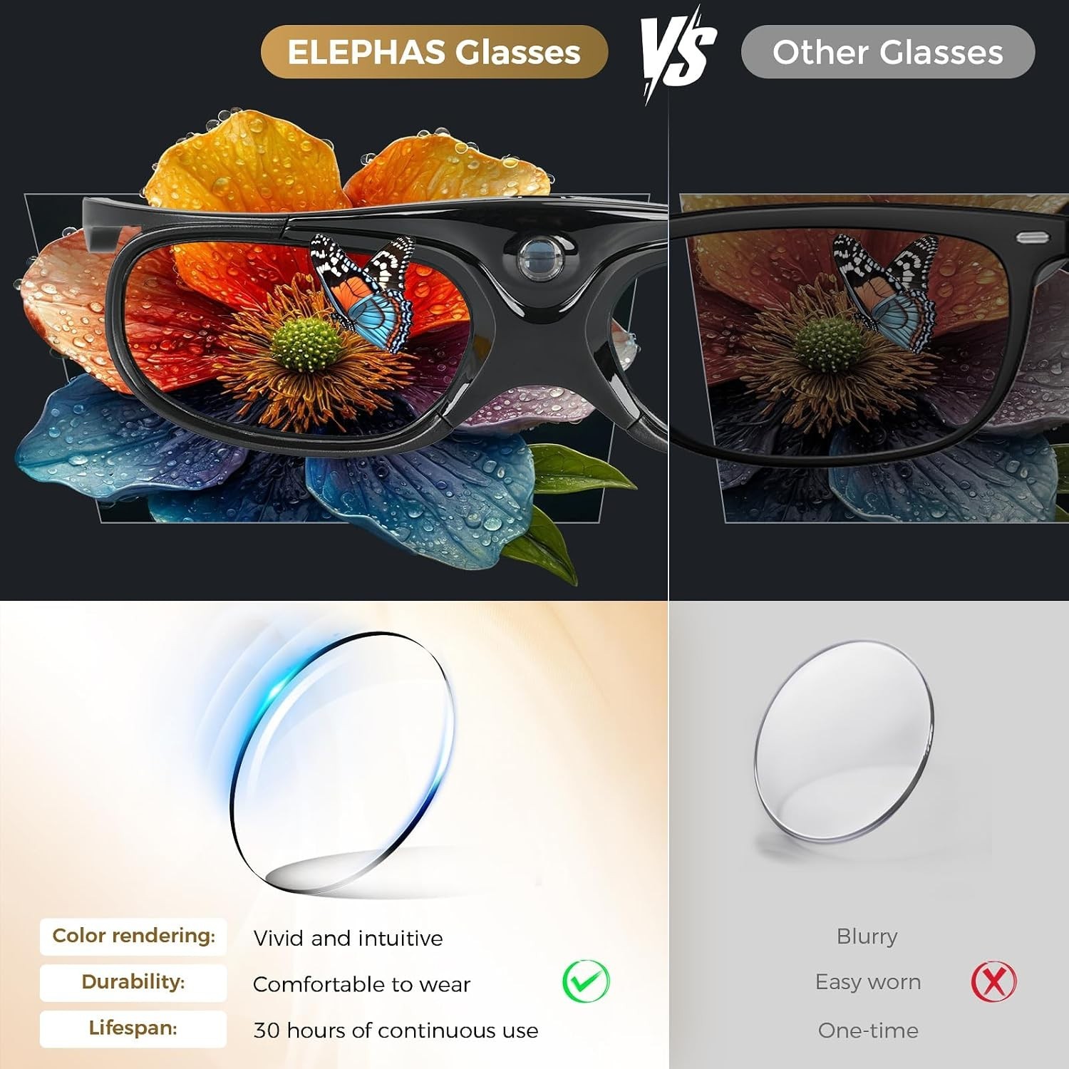 Active Shutter 3D Glasses 144Hz, 4 Pack, Lightweight