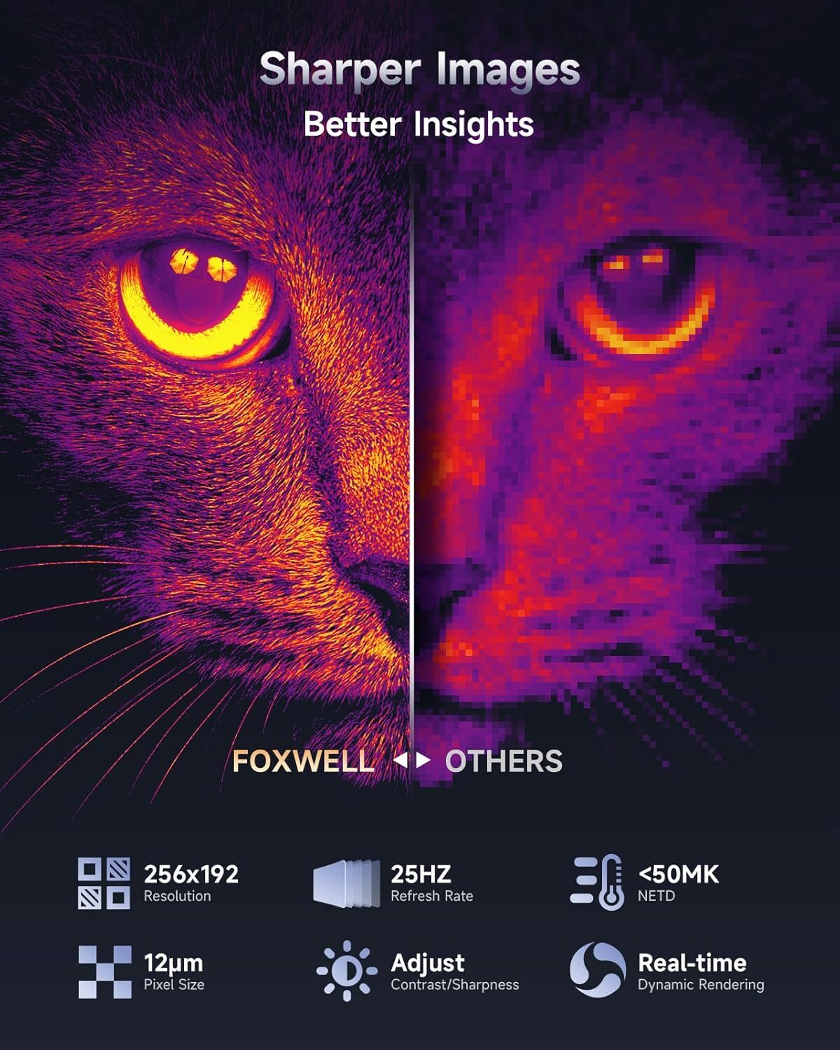 FOXWELL RT100 Infrared Thermal Camera High Resolution Imaging for Android Window