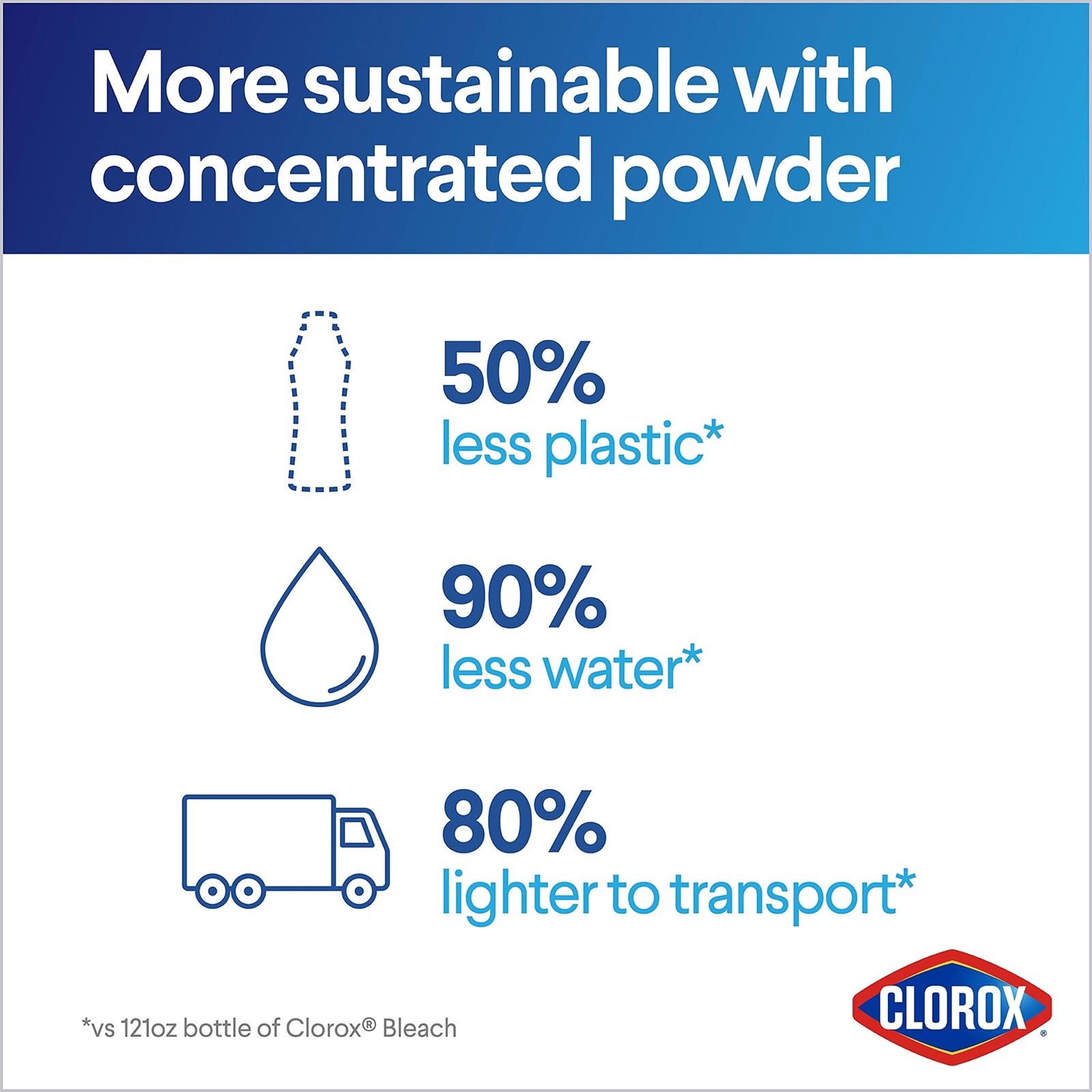 Clorox Concentrated Bleach Powder, 21.1 oz Ounce (Pack of 1)
