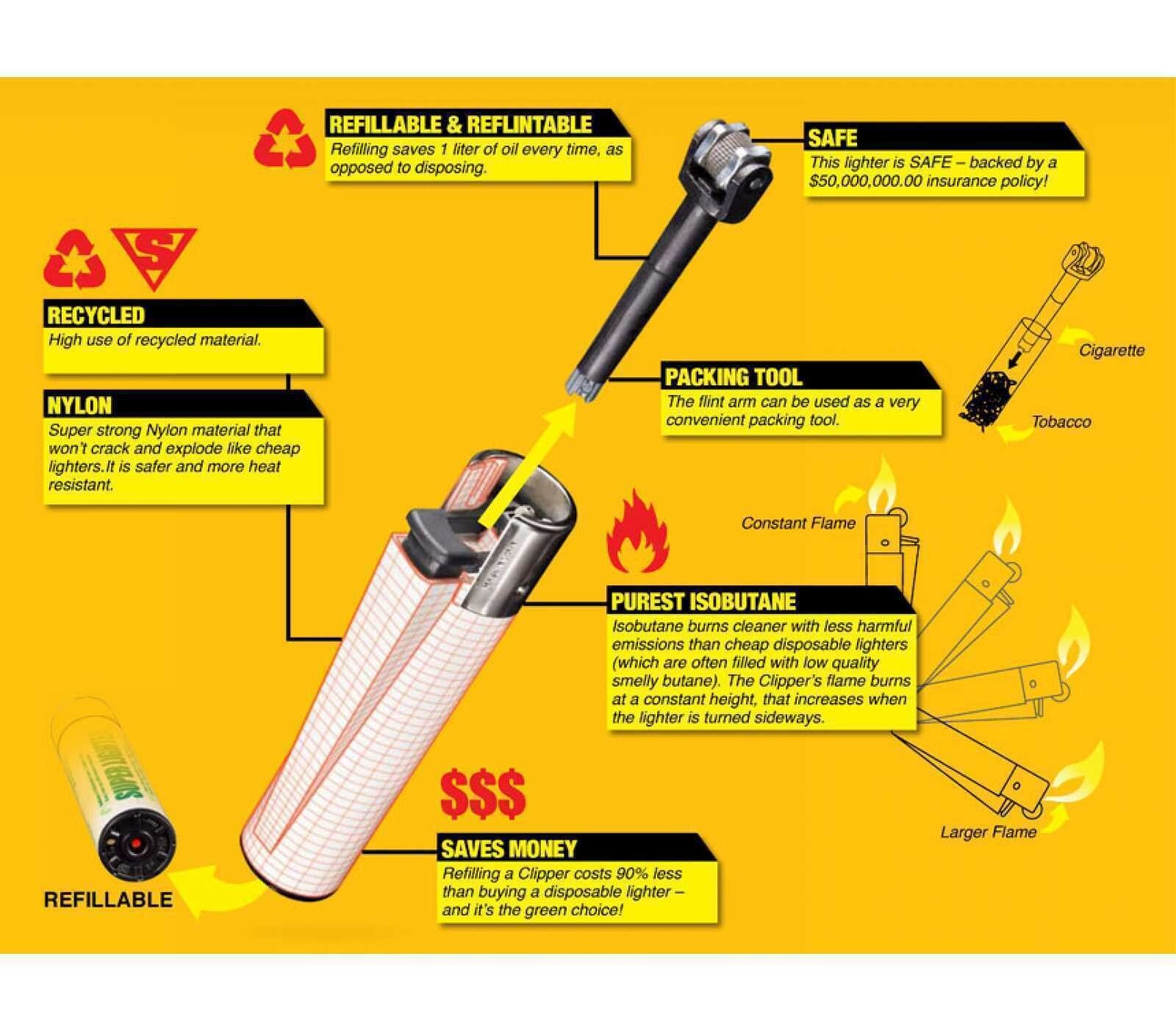 4 Pack Clipper Lighter Urban Life 4 Design Refillable ReFlintable ReUseable