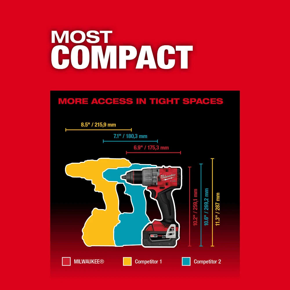 Milwaukee M18 Fuel 2 Tool Combo Kit