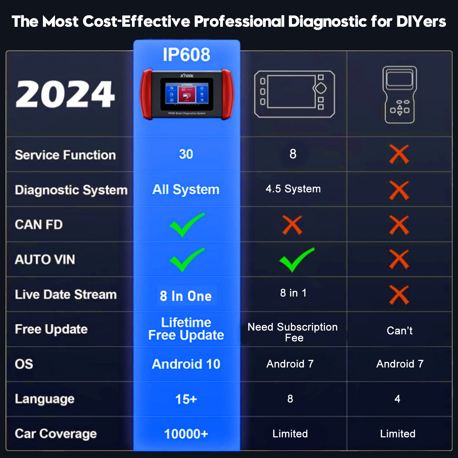 XTOOL IP608 Scan Tool Full System Diagnostic 30+ Service Coder Reader Scanner US