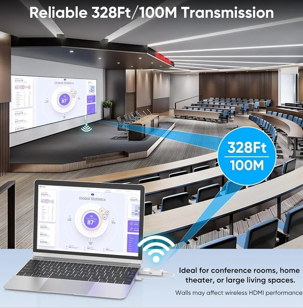 Wireless HDMI Transmitter and Receiver