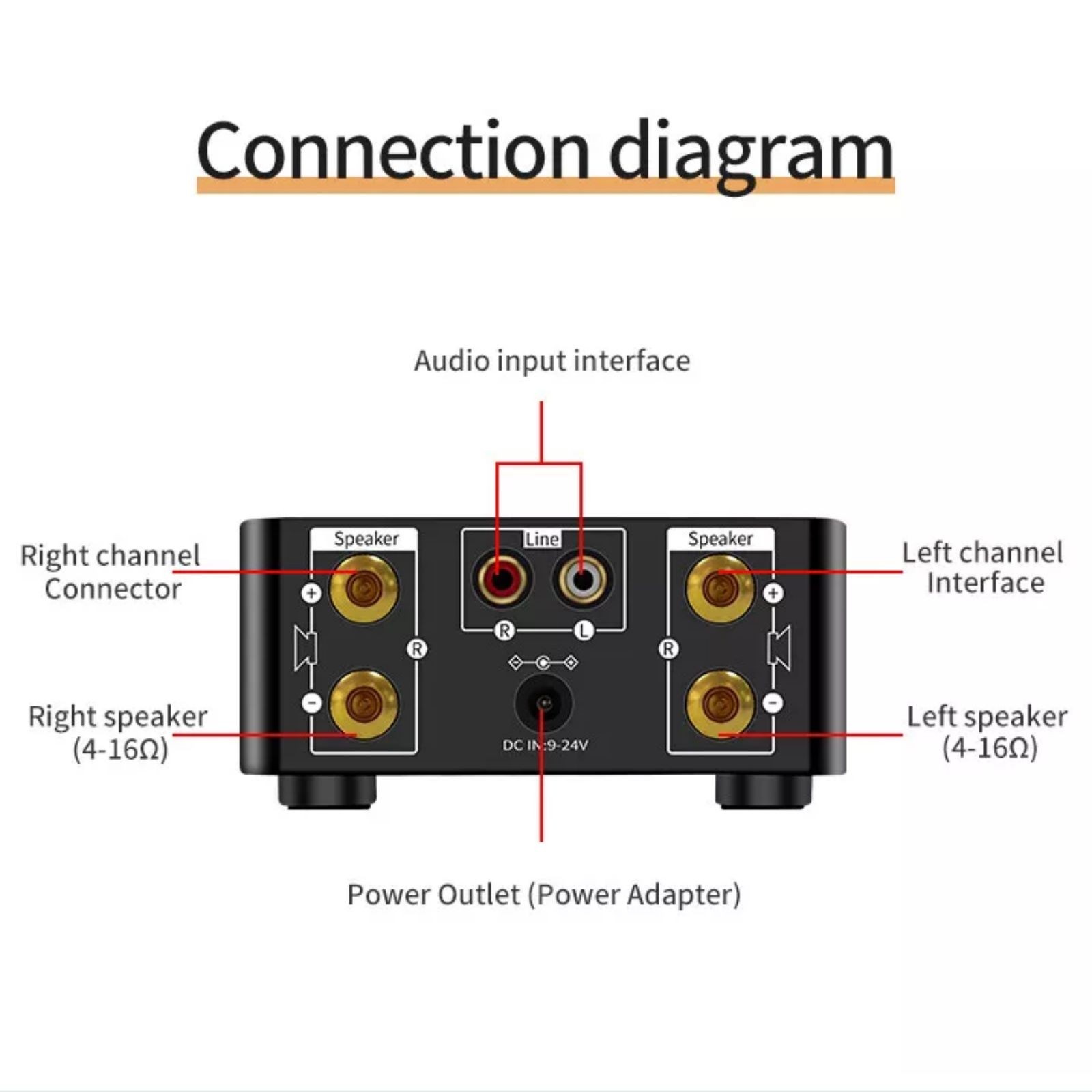 DC 9V-24V Bluetooth 5.0 Audio Amplifier Class D 80W+80W ABS Audio Amplifier gf